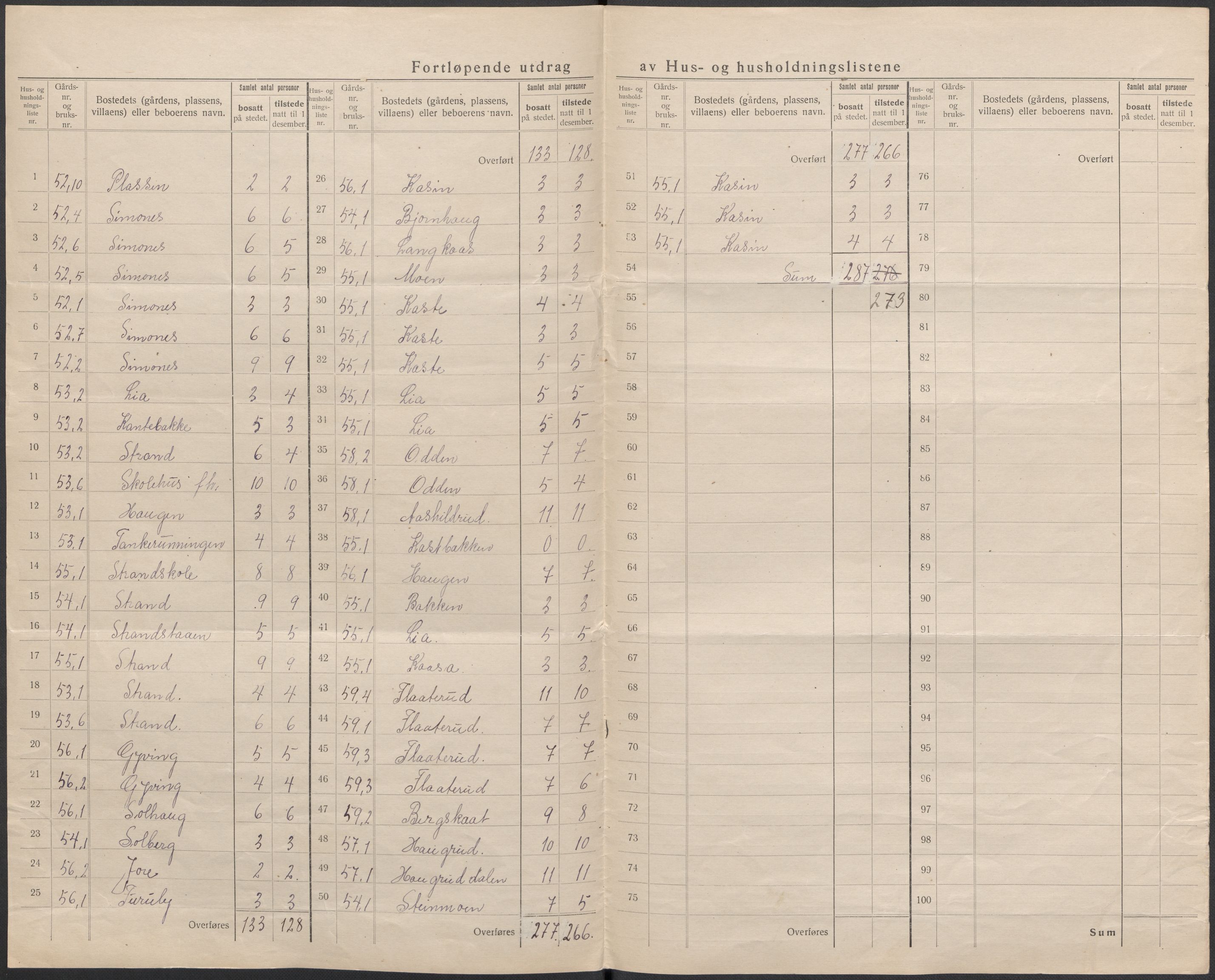 SAKO, 1920 census for Heddal, 1920, p. 28