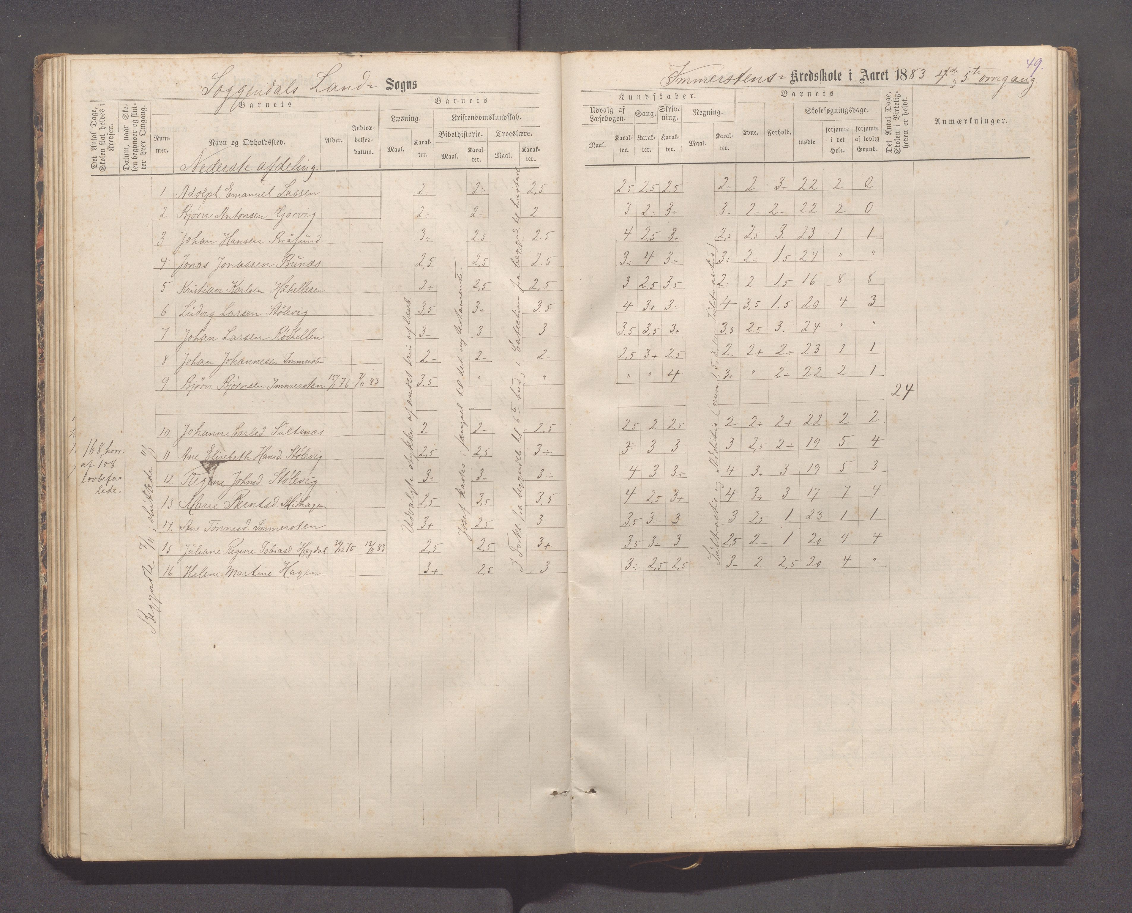 Sokndal kommune- Immerstein skole, IKAR/K-101146/H/L0001: Skoleprotokoll - Immerstein, Drageland, 1878-1886, p. 49