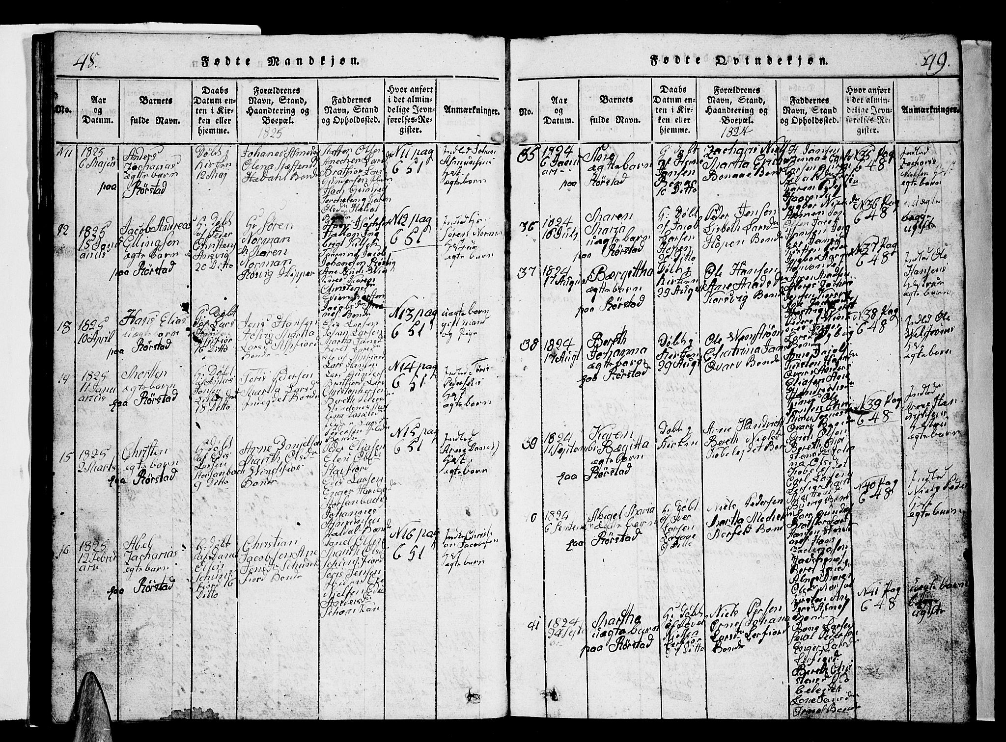 Ministerialprotokoller, klokkerbøker og fødselsregistre - Nordland, AV/SAT-A-1459/853/L0773: Parish register (copy) no. 853C01, 1821-1859, p. 48-49