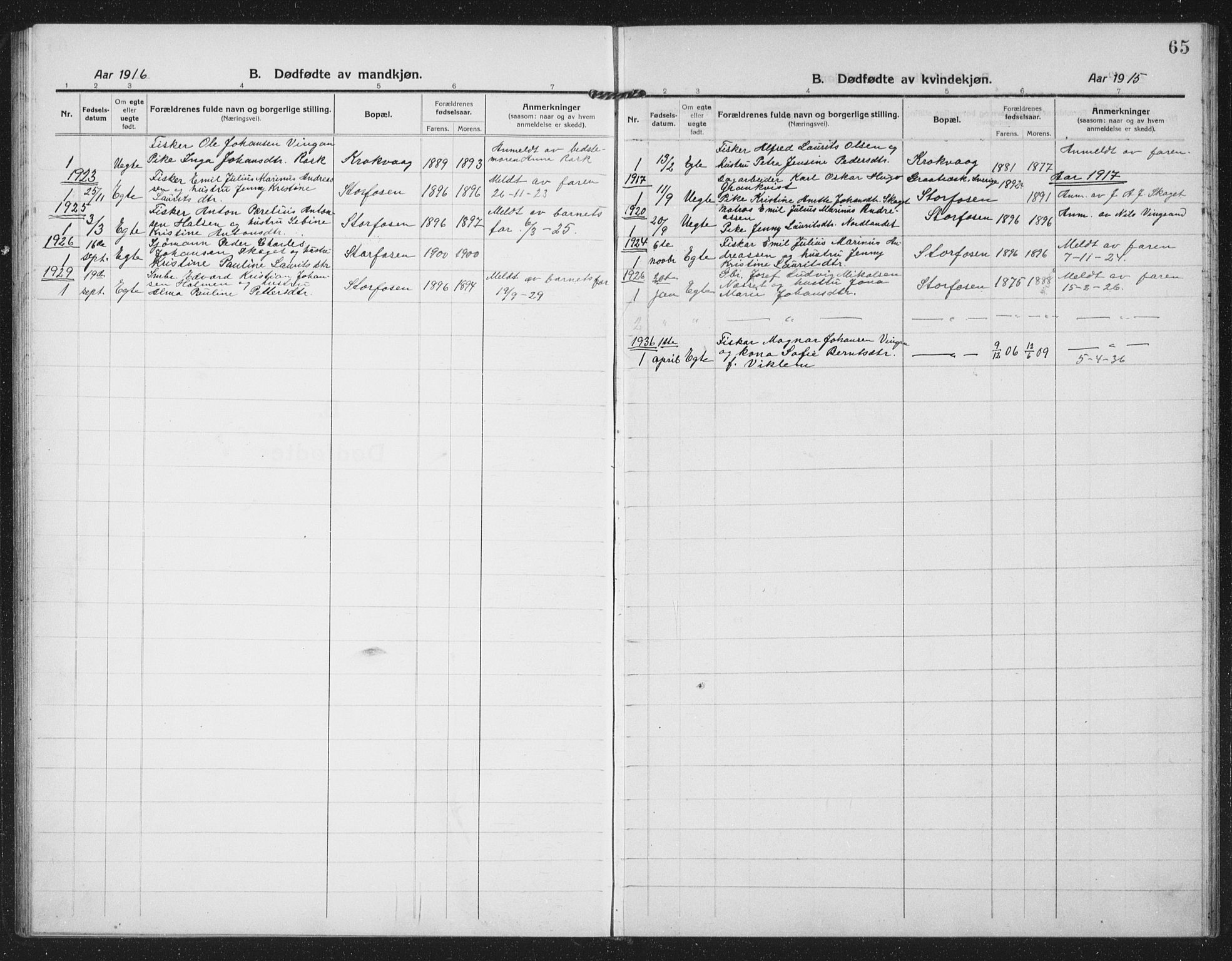 Ministerialprotokoller, klokkerbøker og fødselsregistre - Sør-Trøndelag, SAT/A-1456/659/L0750: Parish register (copy) no. 659C07, 1914-1940, p. 65