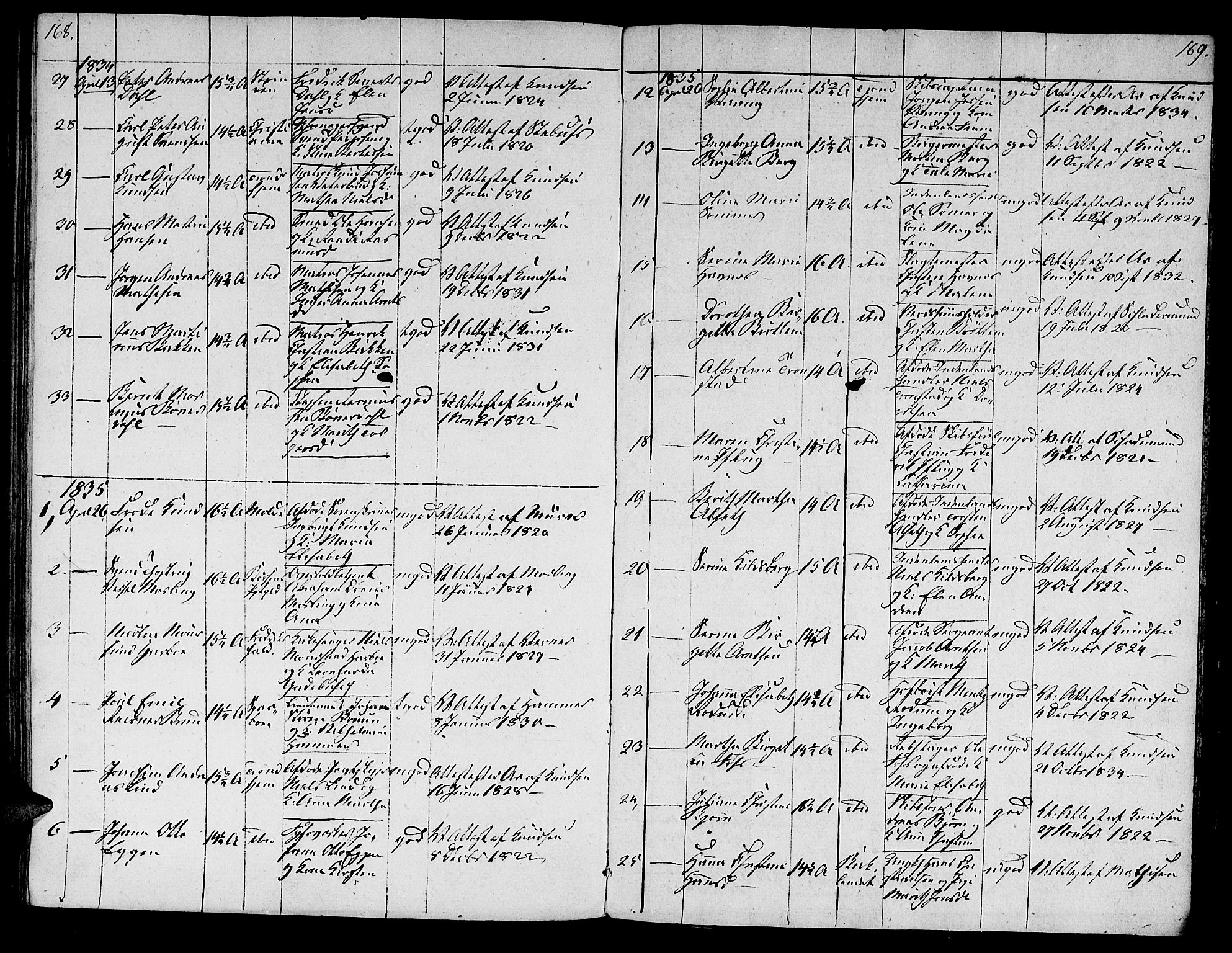 Ministerialprotokoller, klokkerbøker og fødselsregistre - Sør-Trøndelag, SAT/A-1456/601/L0069: Curate's parish register no. 601B02, 1807-1836, p. 168-169