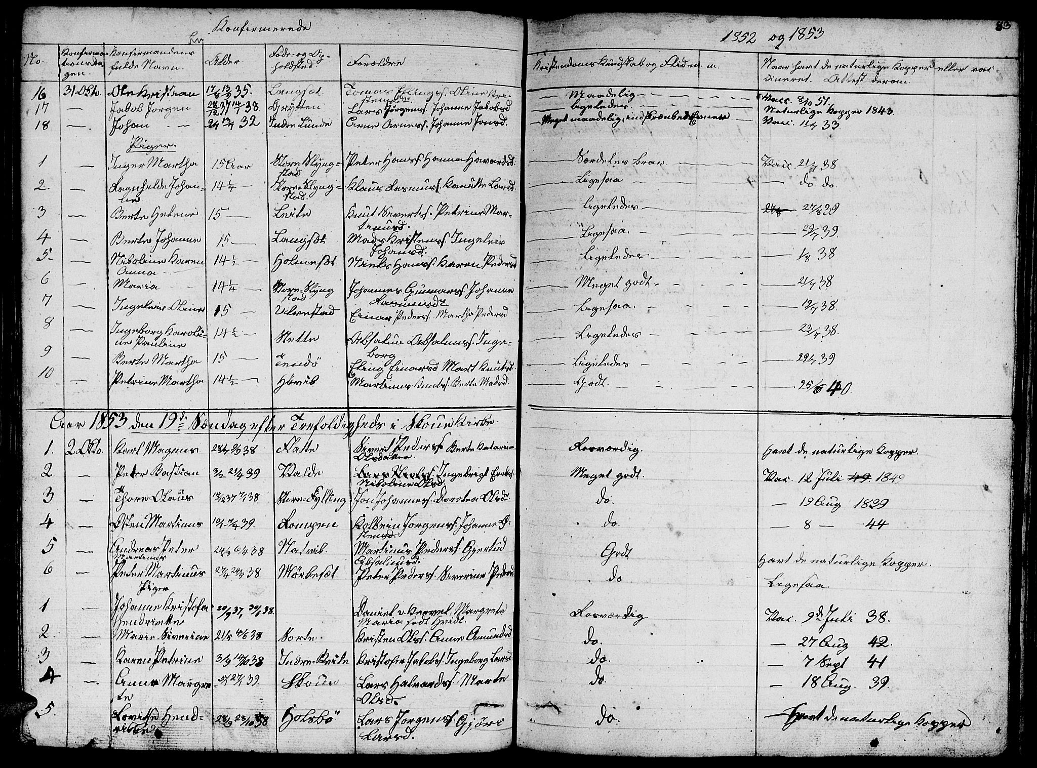 Ministerialprotokoller, klokkerbøker og fødselsregistre - Møre og Romsdal, AV/SAT-A-1454/524/L0362: Parish register (copy) no. 524C03, 1840-1854, p. 83