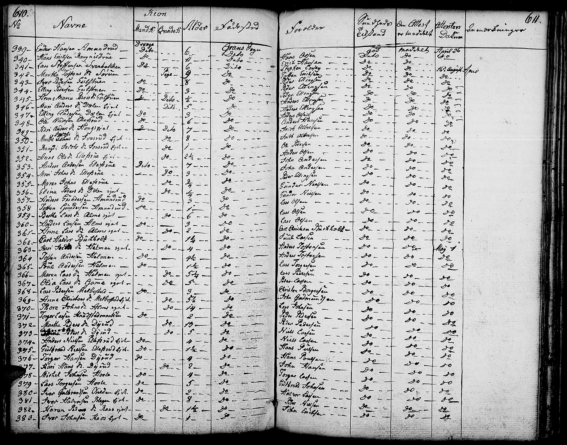 Gran prestekontor, SAH/PREST-112/H/Ha/Haa/L0006: Parish register (official) no. 6, 1787-1824, p. 610-611
