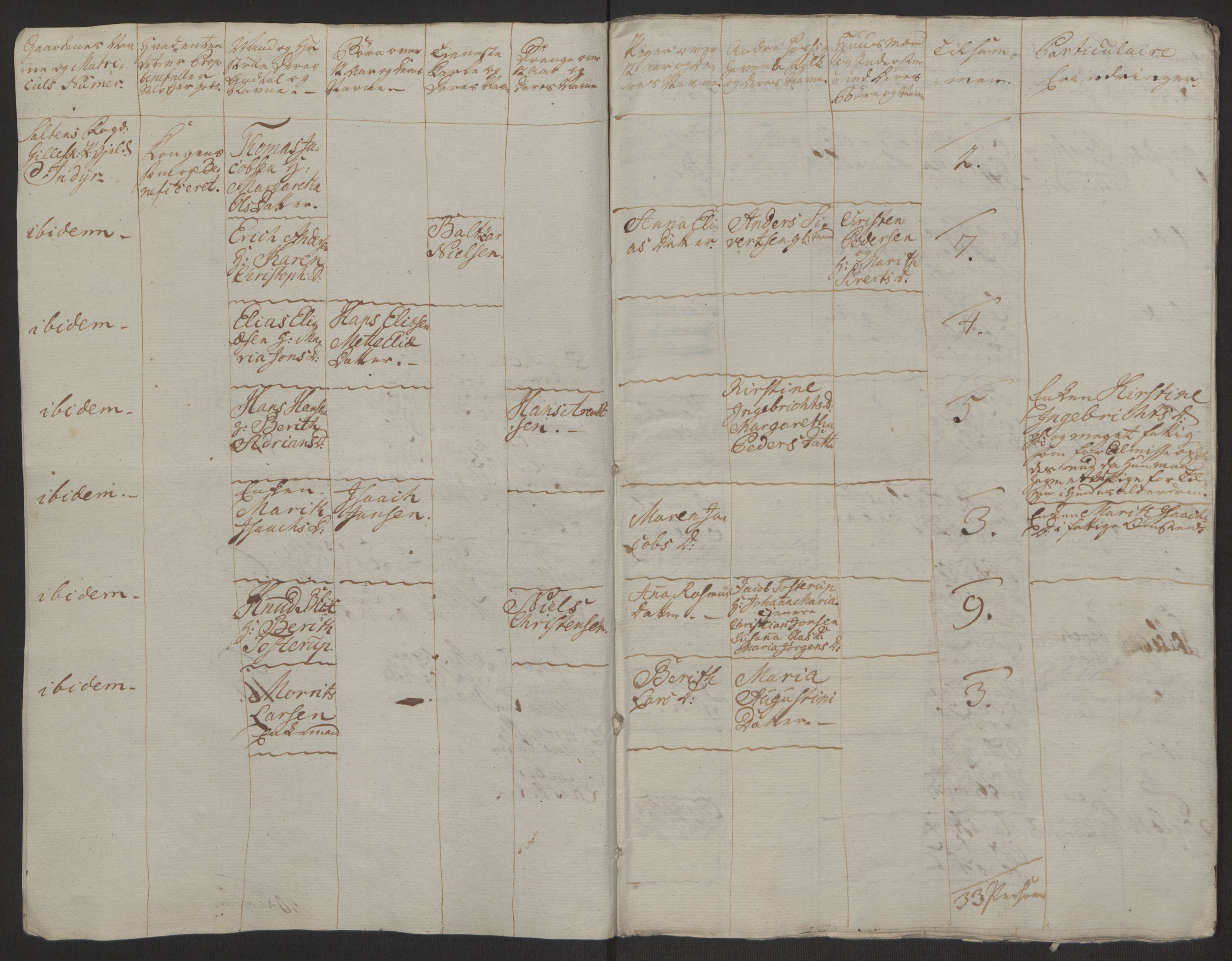 Rentekammeret inntil 1814, Realistisk ordnet avdeling, AV/RA-EA-4070/Ol/L0022a/0001: [Gg 10]: Ekstraskatten, 23.09.1762. Nordlands amt / Salten, 1762-1763, p. 135