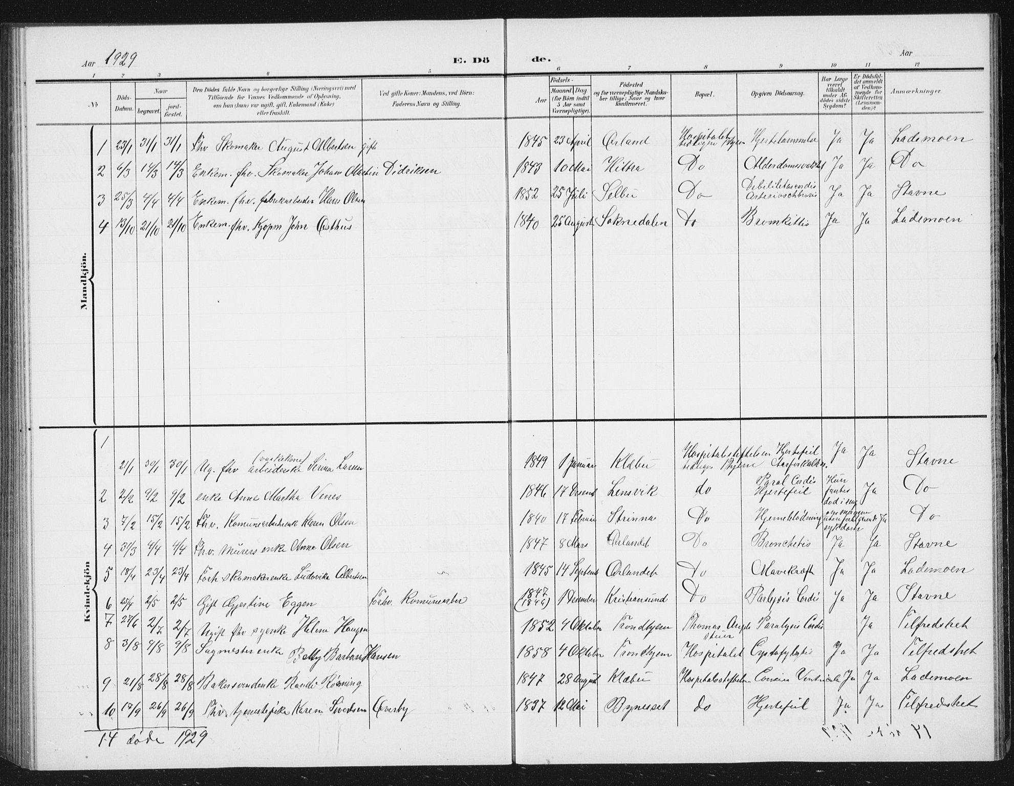 Ministerialprotokoller, klokkerbøker og fødselsregistre - Sør-Trøndelag, AV/SAT-A-1456/623/L0479: Parish register (copy) no. 623C02, 1907-1933