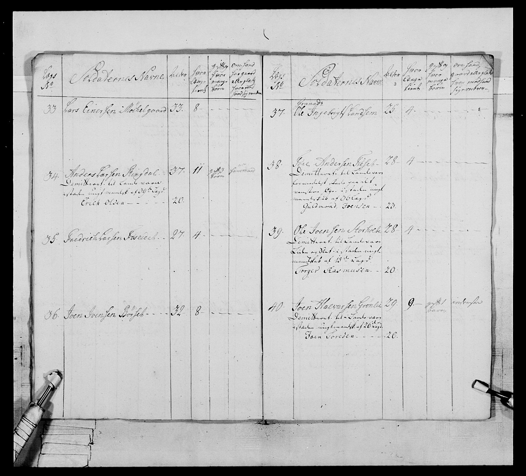 Generalitets- og kommissariatskollegiet, Det kongelige norske kommissariatskollegium, AV/RA-EA-5420/E/Eh/L0076: 2. Trondheimske nasjonale infanteriregiment, 1766-1773, p. 399