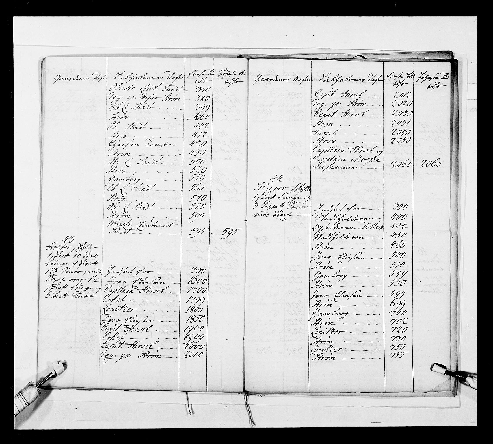 Stattholderembetet 1572-1771, AV/RA-EA-2870/Ek/L0042/0001: Jordebøker o.a. 1720-1728 vedkommende krongodset: / Dokumenter om salget av krongods, 1722-1728, p. 172