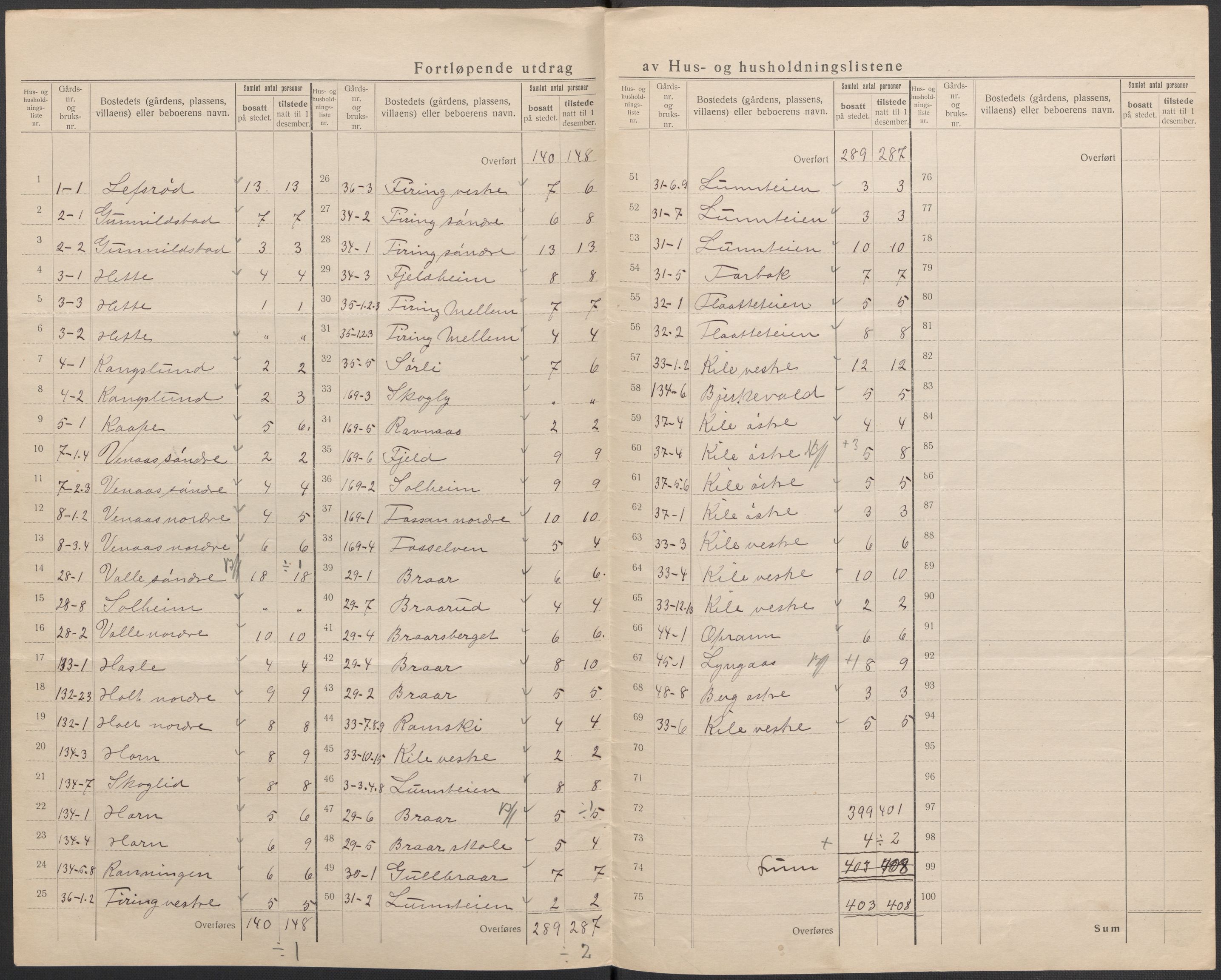 SAKO, 1920 census for Ramnes, 1920, p. 6