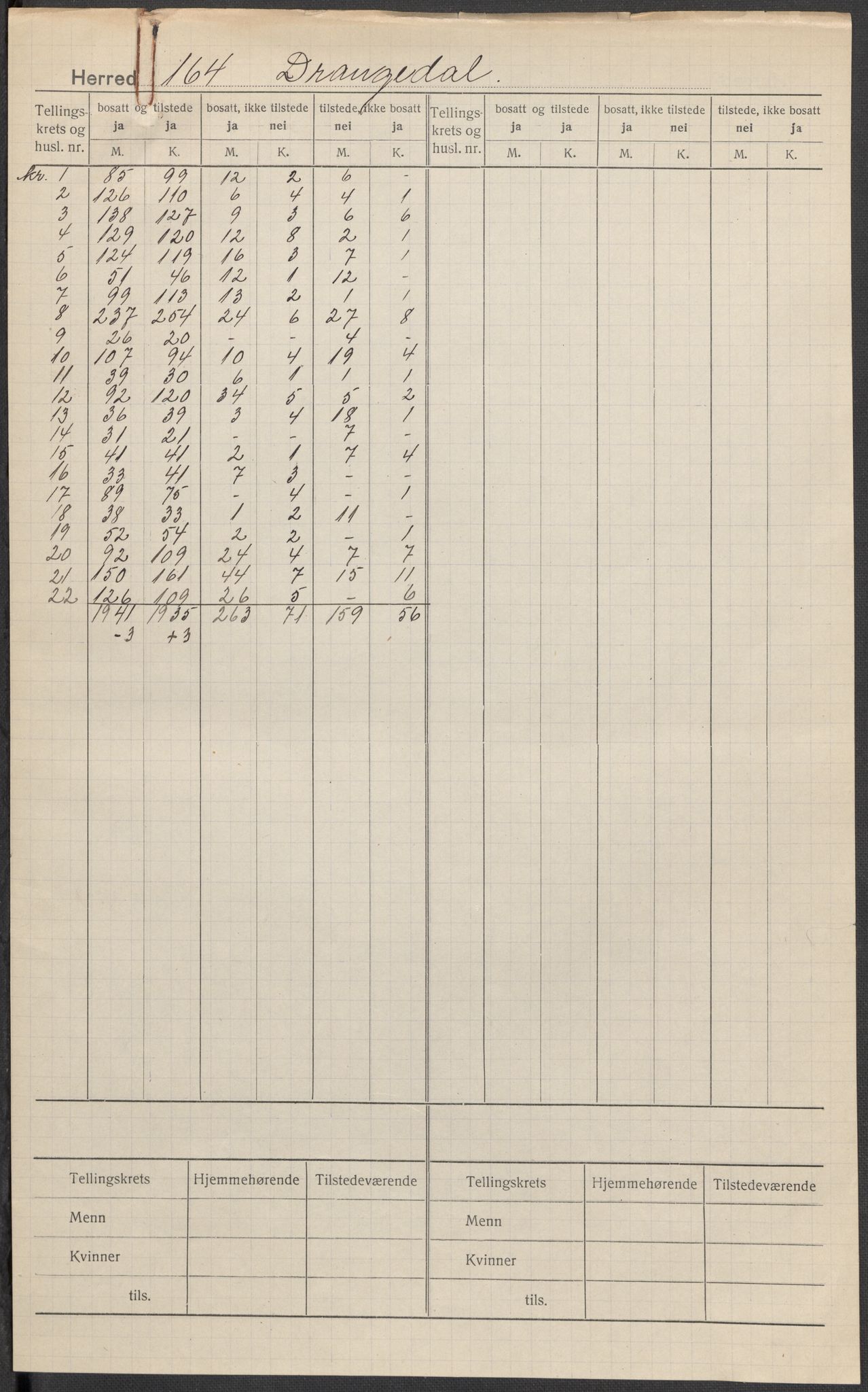 SAKO, 1920 census for Drangedal, 1920, p. 1