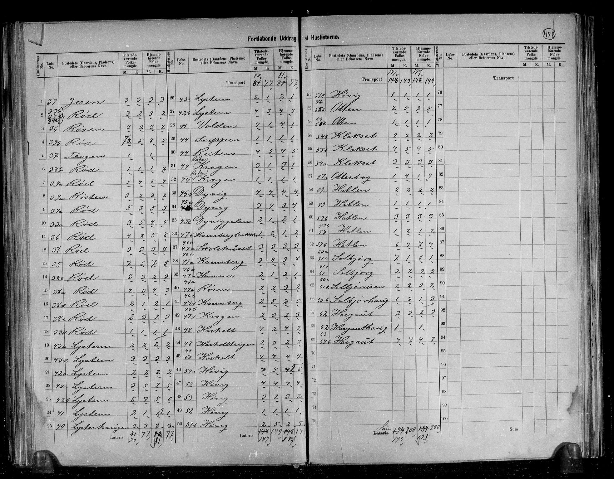 RA, 1891 census for 1543 Nesset, 1891, p. 8