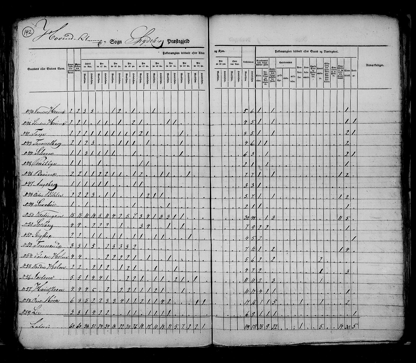 RA, Census 1825, vol. 3: Smålenenes amt, 1825, p. 142