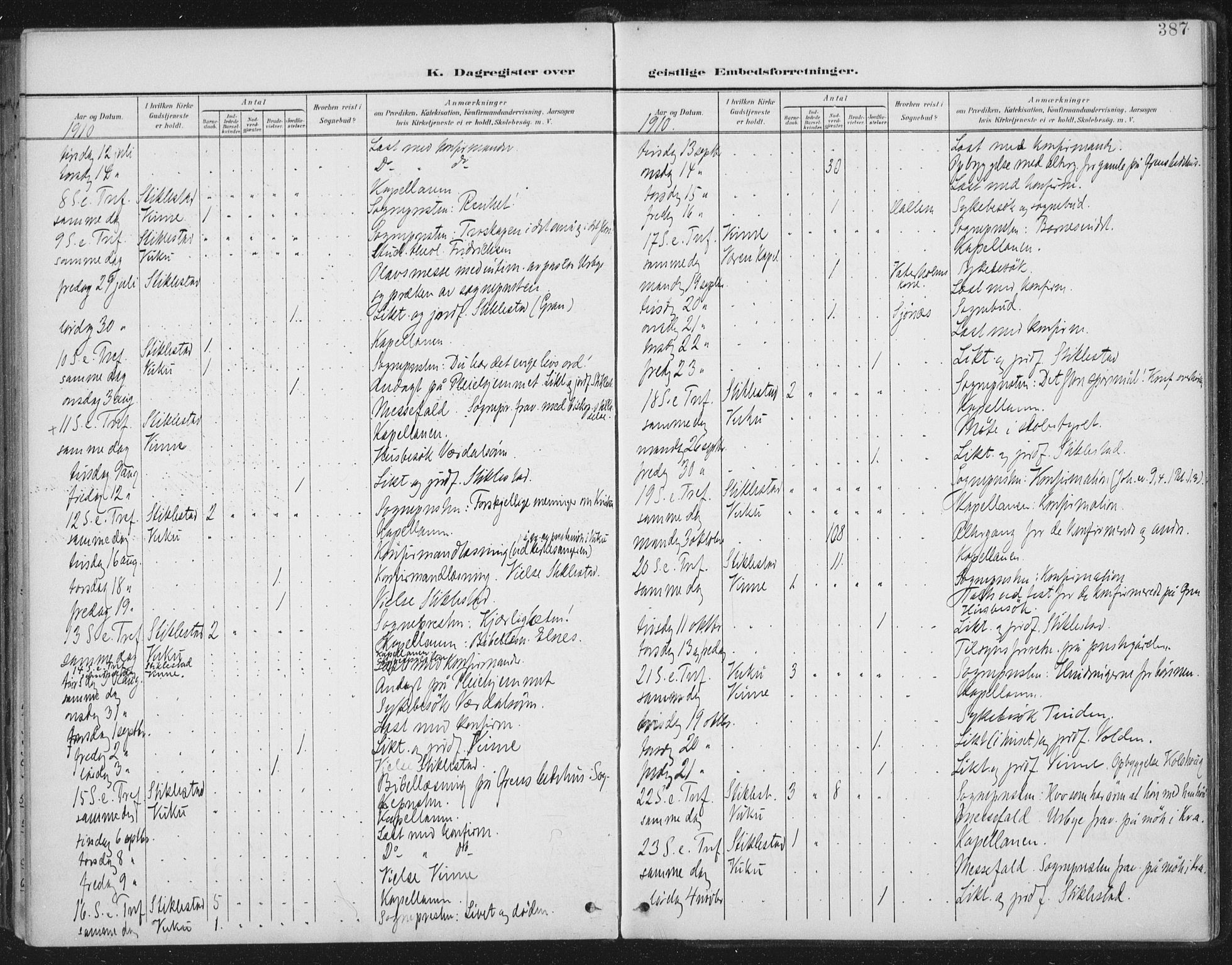 Ministerialprotokoller, klokkerbøker og fødselsregistre - Nord-Trøndelag, SAT/A-1458/723/L0246: Parish register (official) no. 723A15, 1900-1917, p. 387