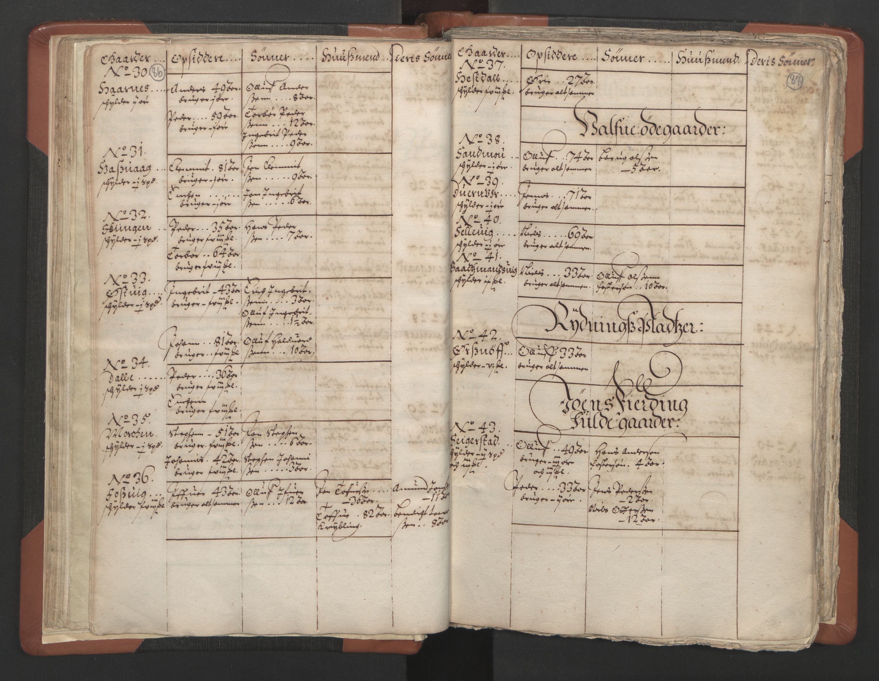RA, Vicar's Census 1664-1666, no. 34: Namdal deanery, 1664-1666, p. 86-87