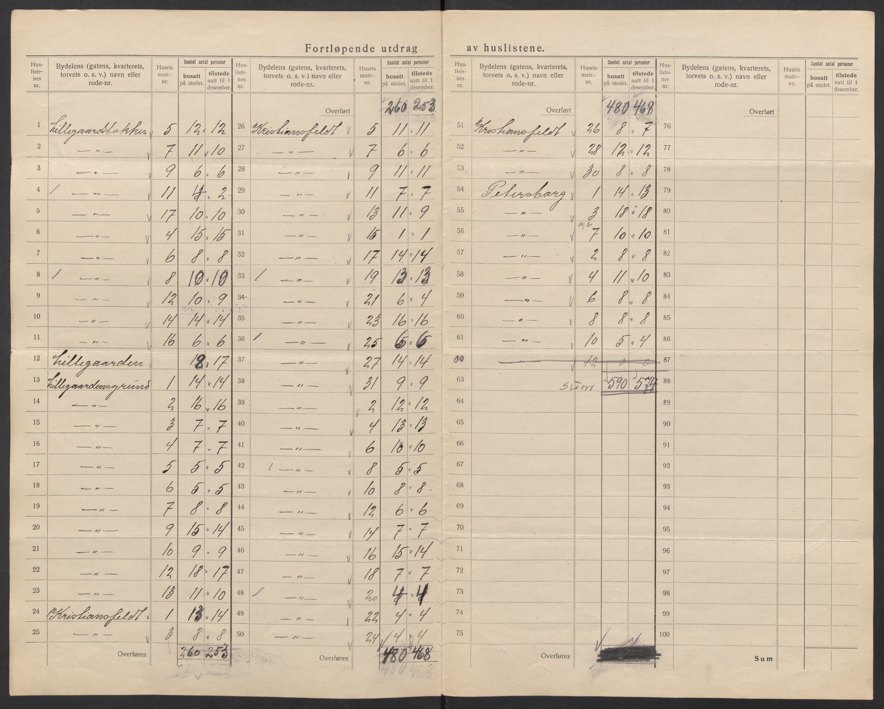 SAT, 1920 census for Trondheim, 1920, p. 138