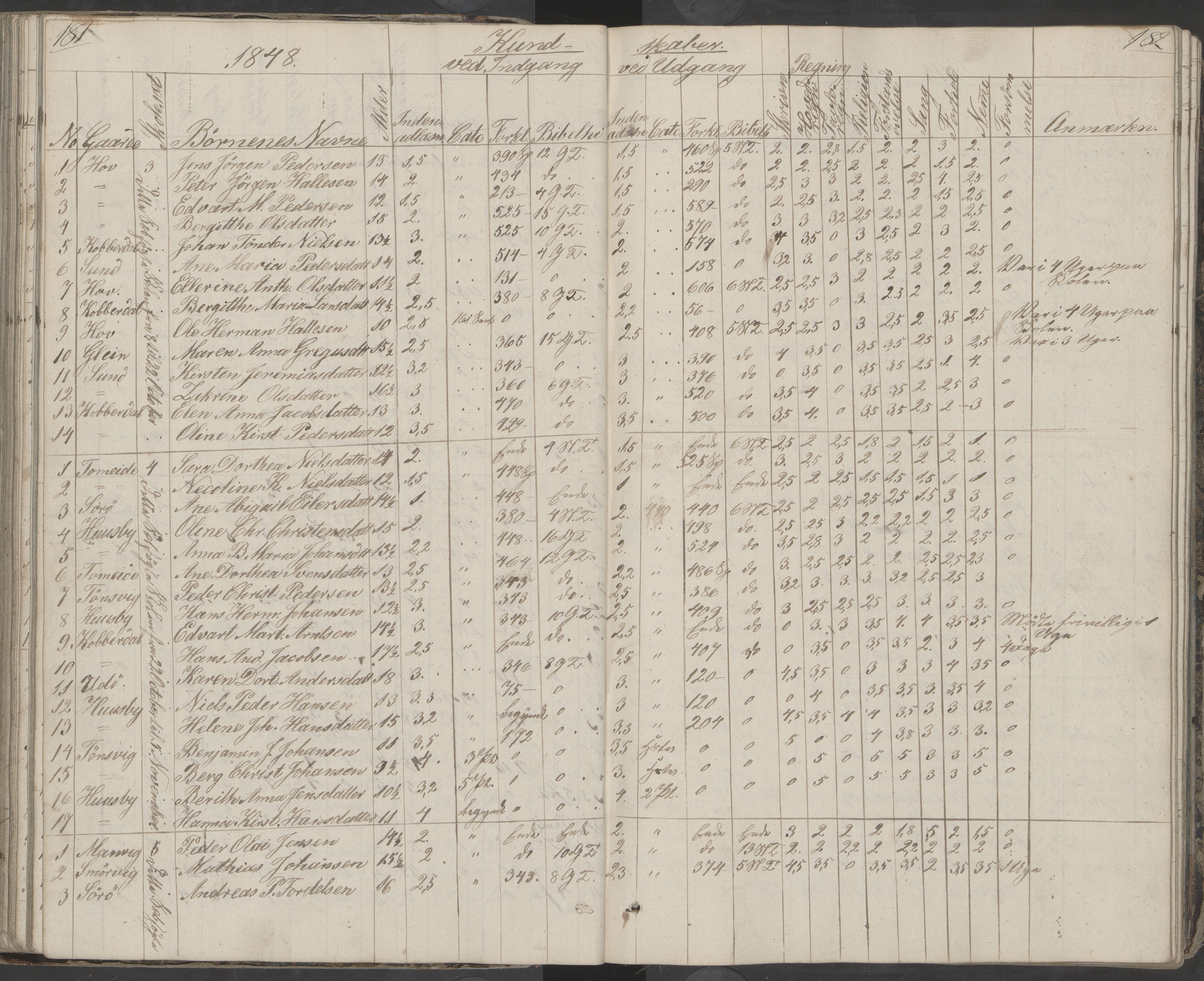 Dønna kommune. Dønnes fastskole, AIN/K-18270.510.01/442/L0001: Skoleprotokoll, 1832-1863