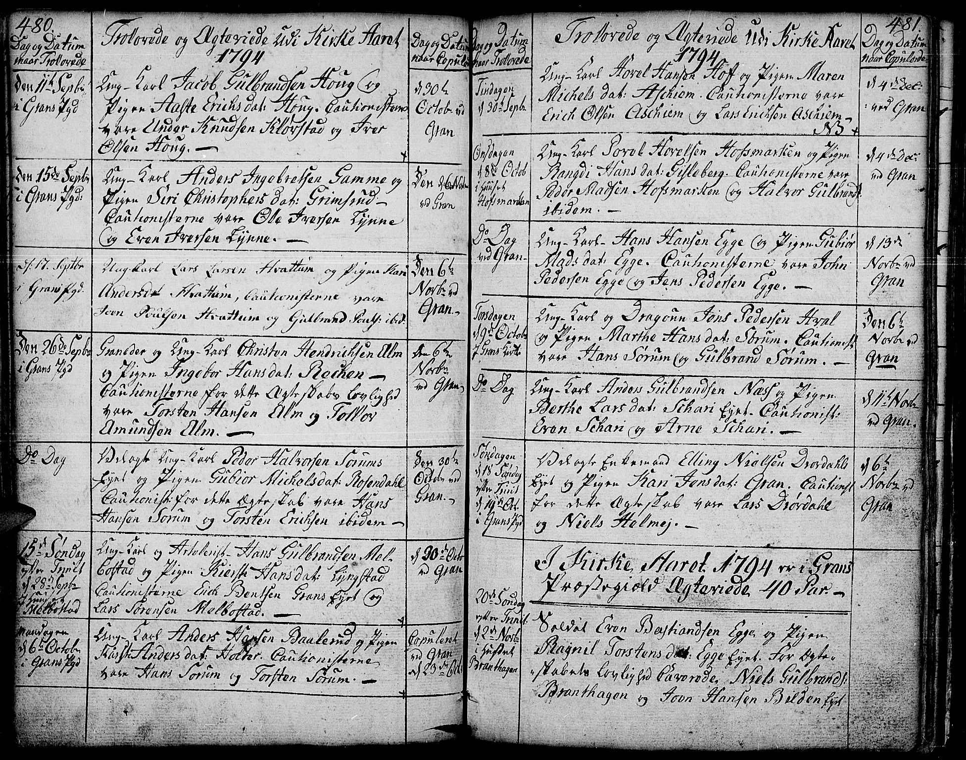 Gran prestekontor, SAH/PREST-112/H/Ha/Haa/L0006: Parish register (official) no. 6, 1787-1824, p. 480-481