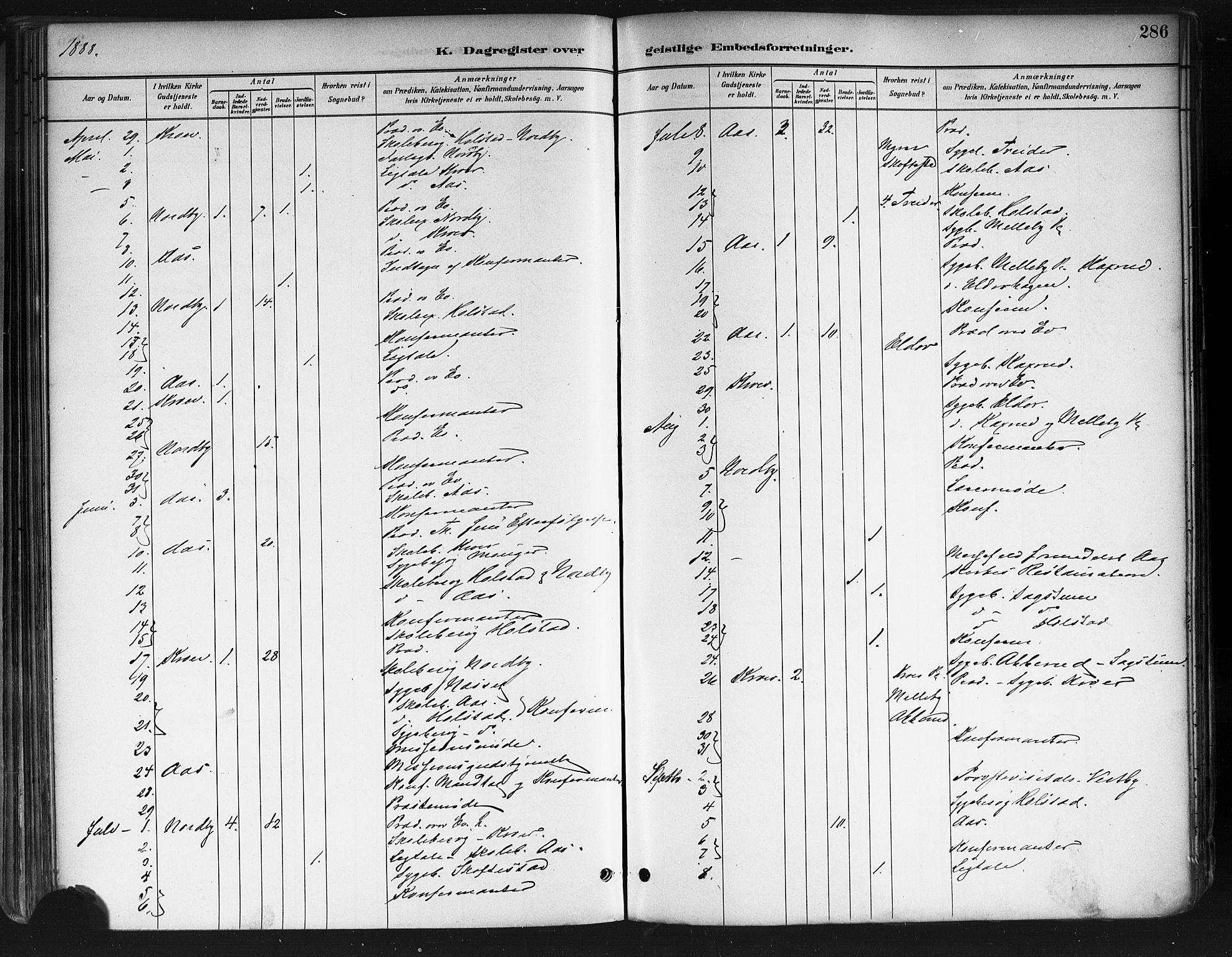 Ås prestekontor Kirkebøker, AV/SAO-A-10894/F/Fa/L0009: Parish register (official) no. I 9, 1881-1900, p. 286