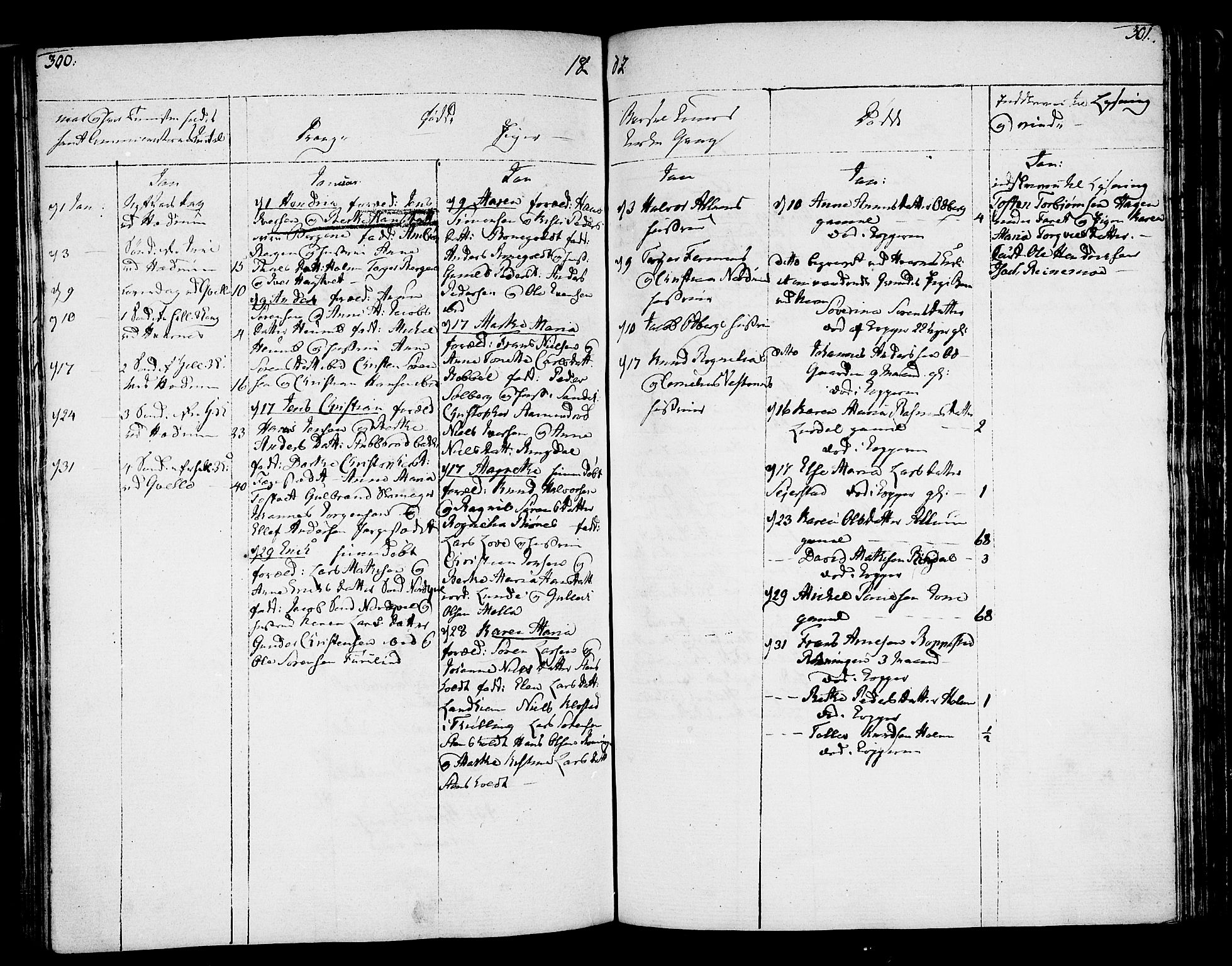 Hedrum kirkebøker, AV/SAKO-A-344/F/Fa/L0002: Parish register (official) no. I 2, 1785-1807, p. 300-301