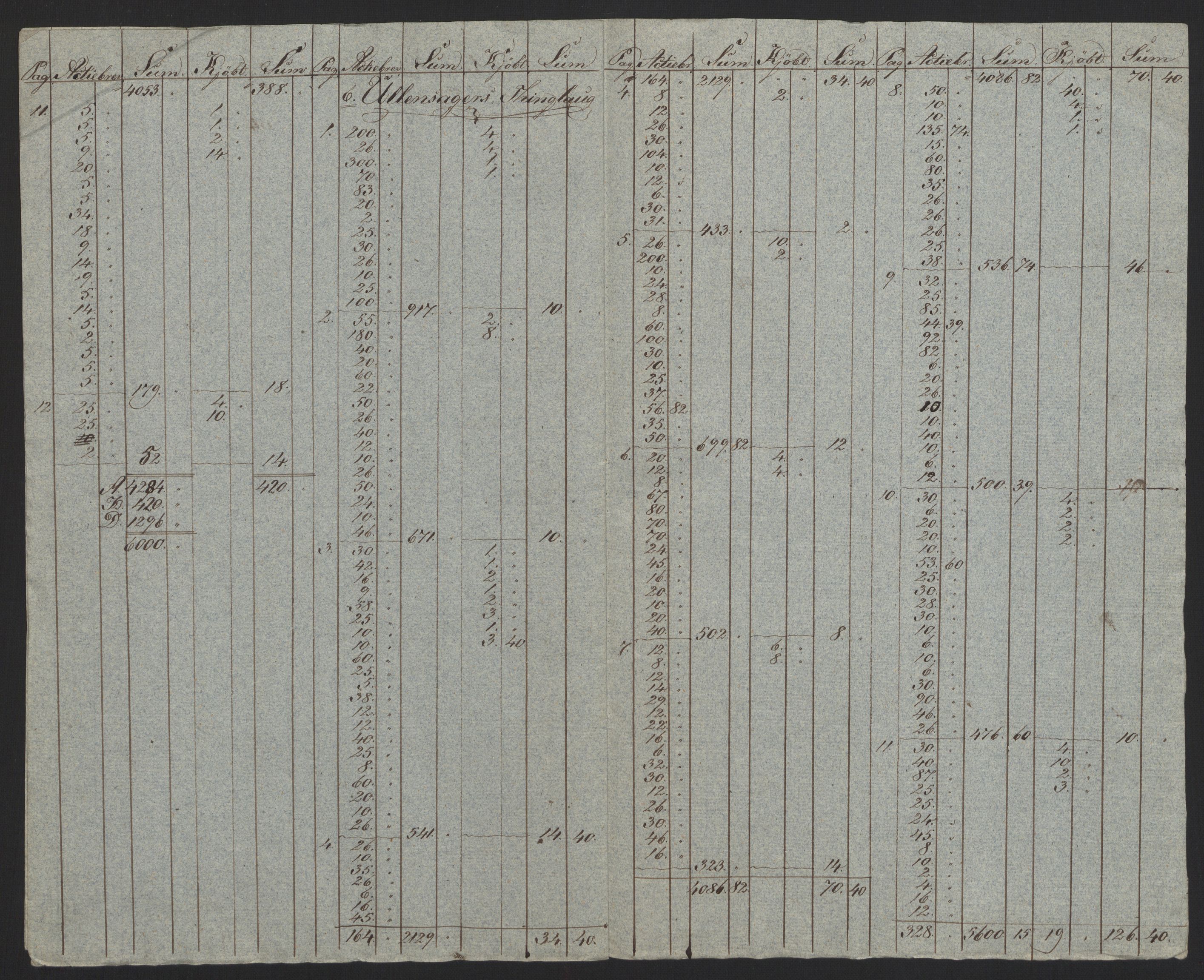 Sølvskatten 1816, NOBA/SOLVSKATTEN/A/L0003: Bind 4: Øvre Romerike fogderi, 1816-1821, p. 5