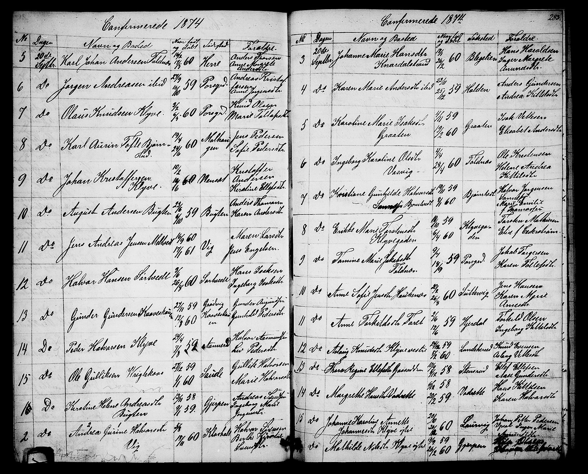 Solum kirkebøker, SAKO/A-306/G/Ga/L0004: Parish register (copy) no. I 4, 1859-1876, p. 283
