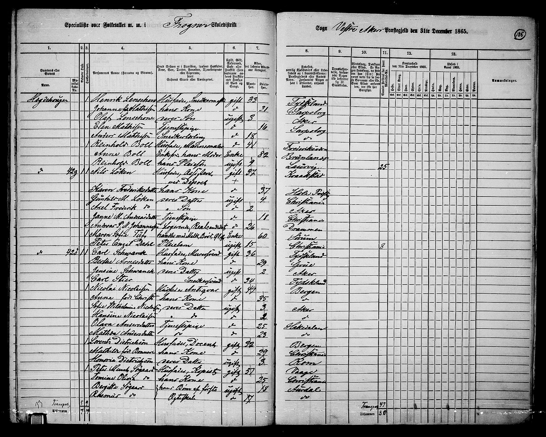 RA, 1865 census for Vestre Aker, 1865, p. 351