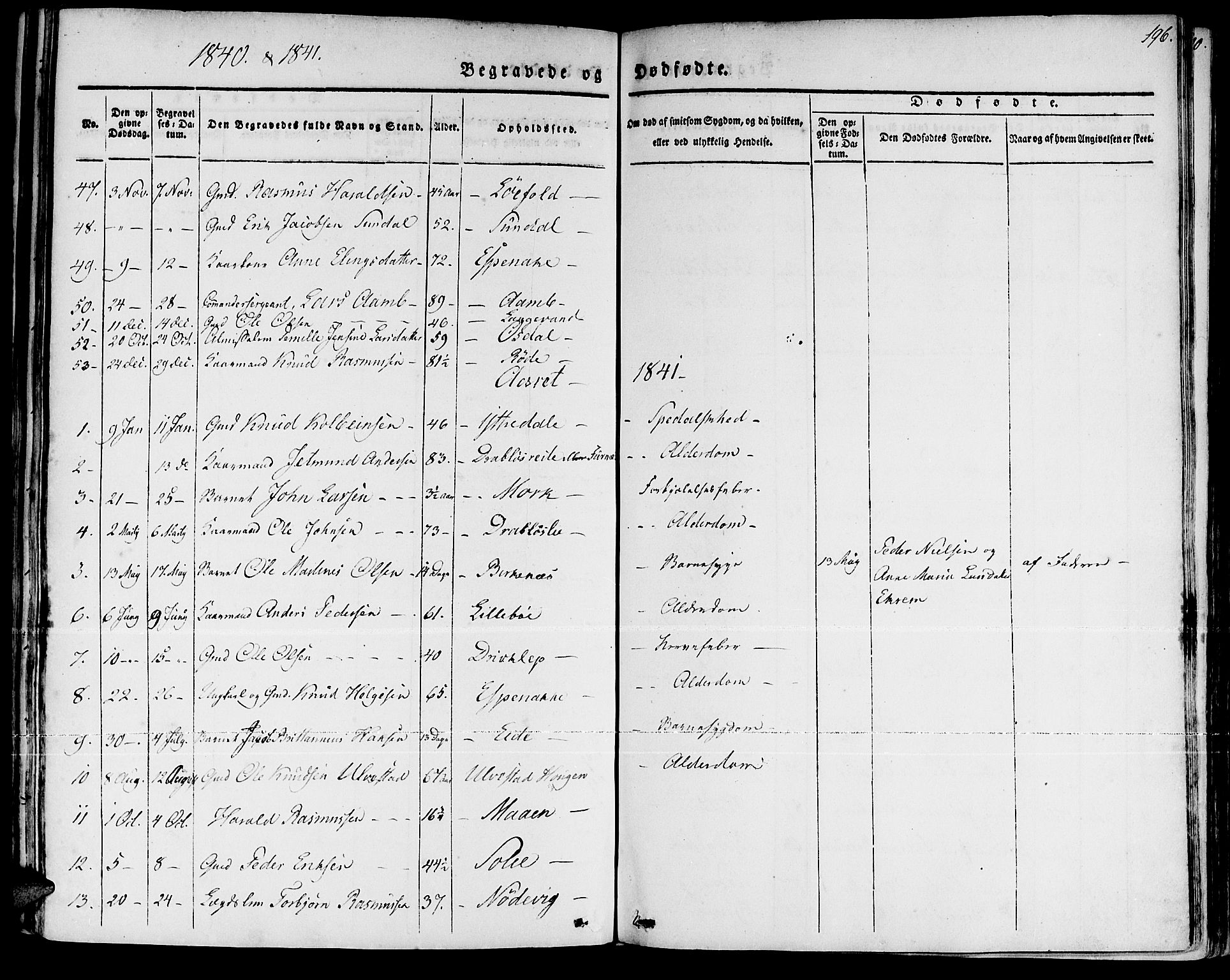 Ministerialprotokoller, klokkerbøker og fødselsregistre - Møre og Romsdal, AV/SAT-A-1454/511/L0139: Parish register (official) no. 511A06, 1831-1850, p. 196