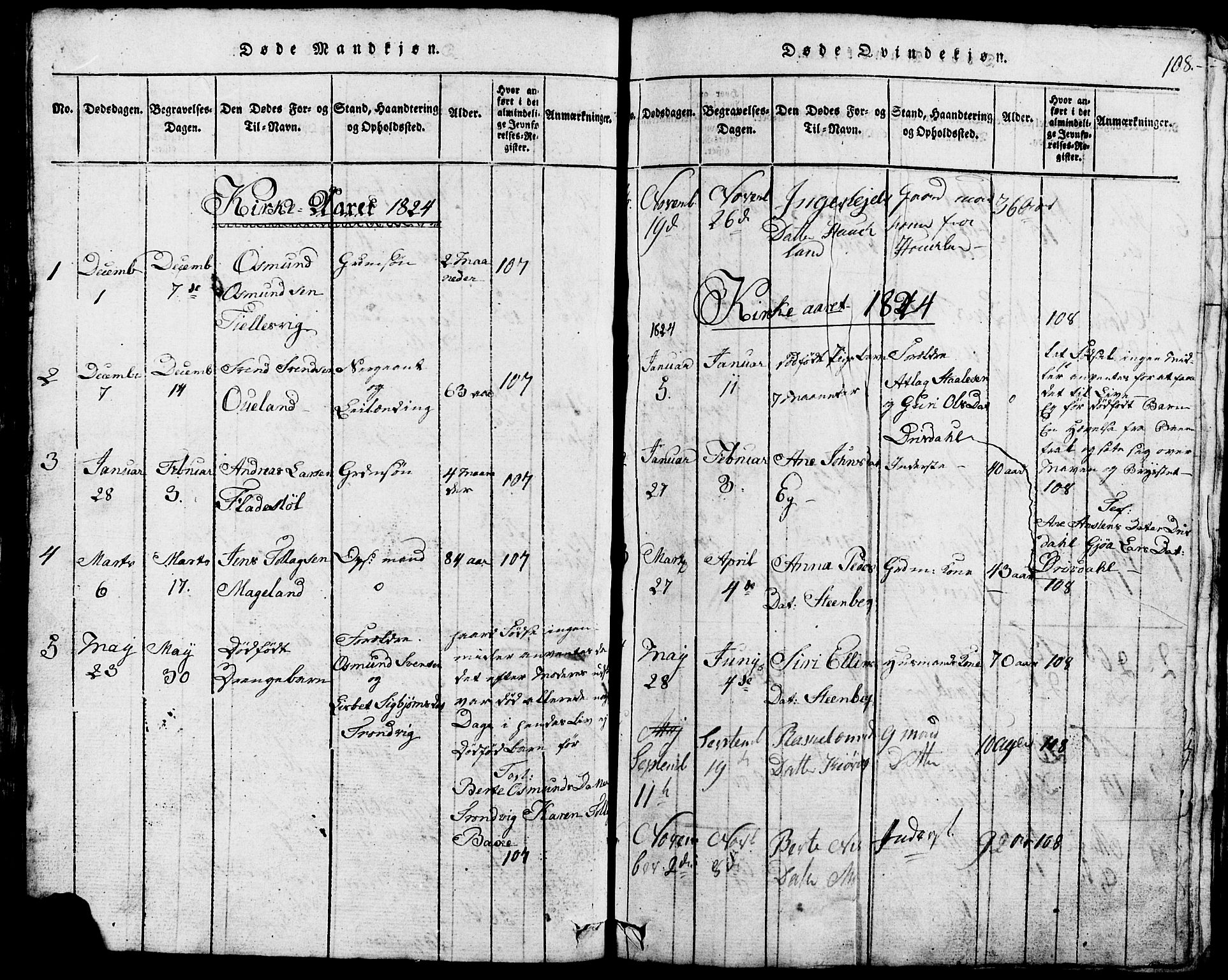 Lund sokneprestkontor, SAST/A-101809/S07/L0002: Parish register (copy) no. B 2, 1816-1832, p. 108