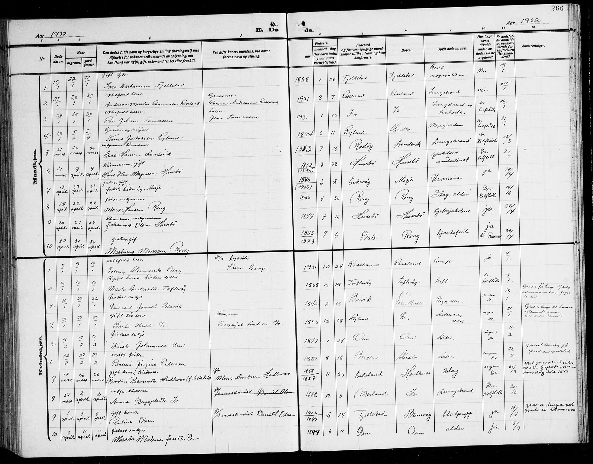 Herdla Sokneprestembete, SAB/A-75701/H/Hab: Parish register (copy) no. C 3, 1926-1940, p. 266