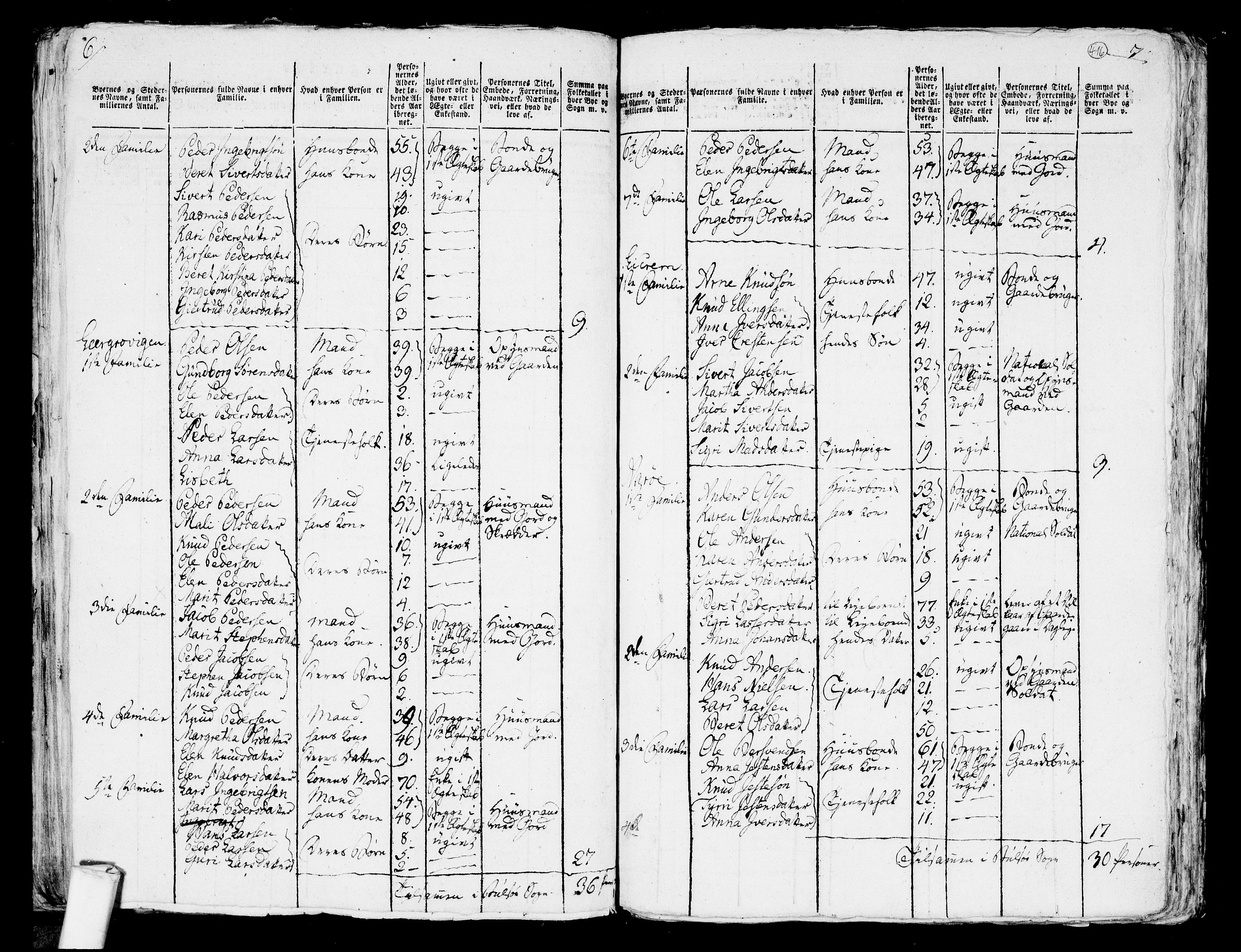 RA, 1801 census for 1544P Bolsøy, 1801, p. 415b-416a