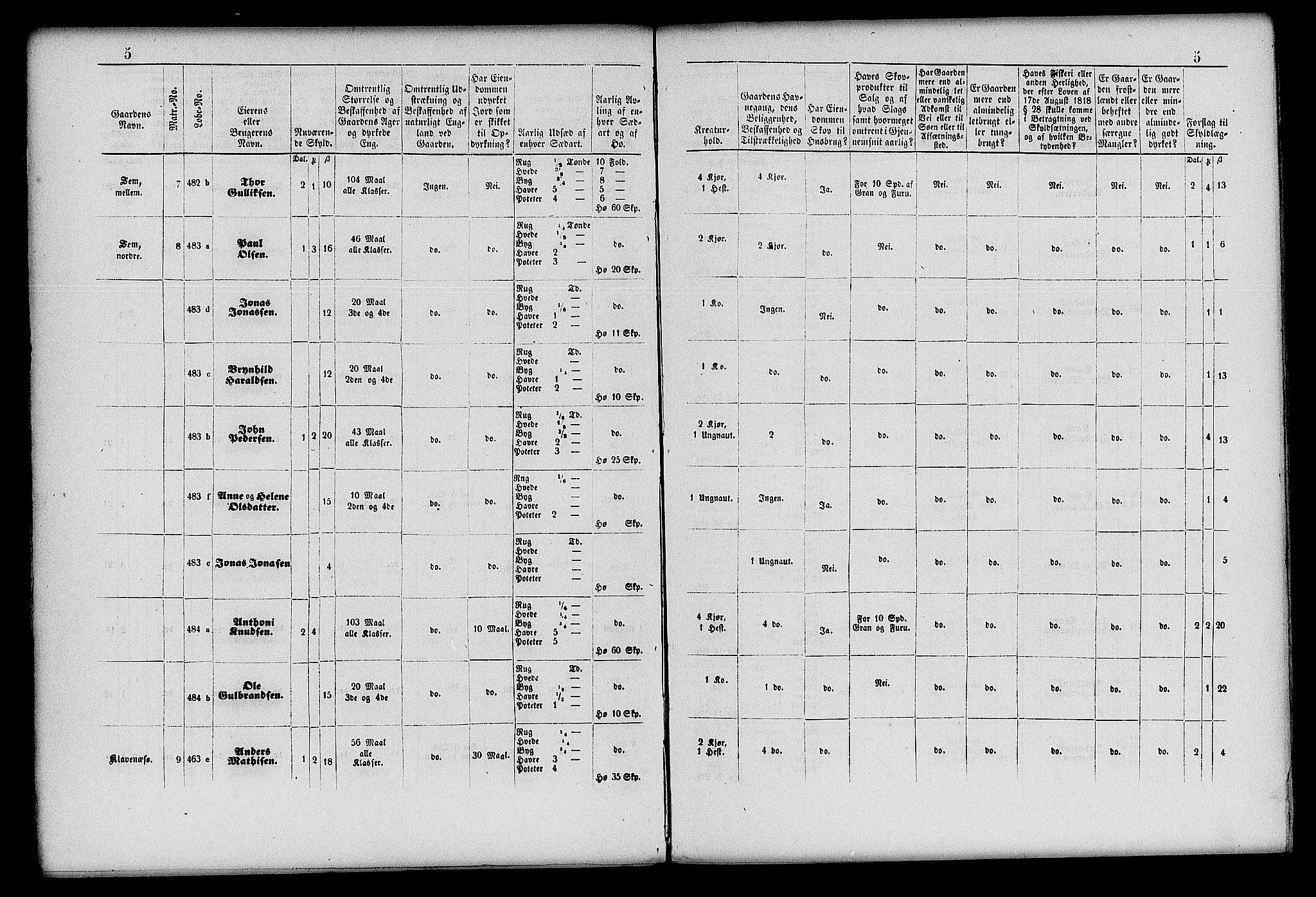 Matrikkelrevisjonen av 1863, AV/RA-S-1530/F/Fe/L0120: Sandherred, 1863