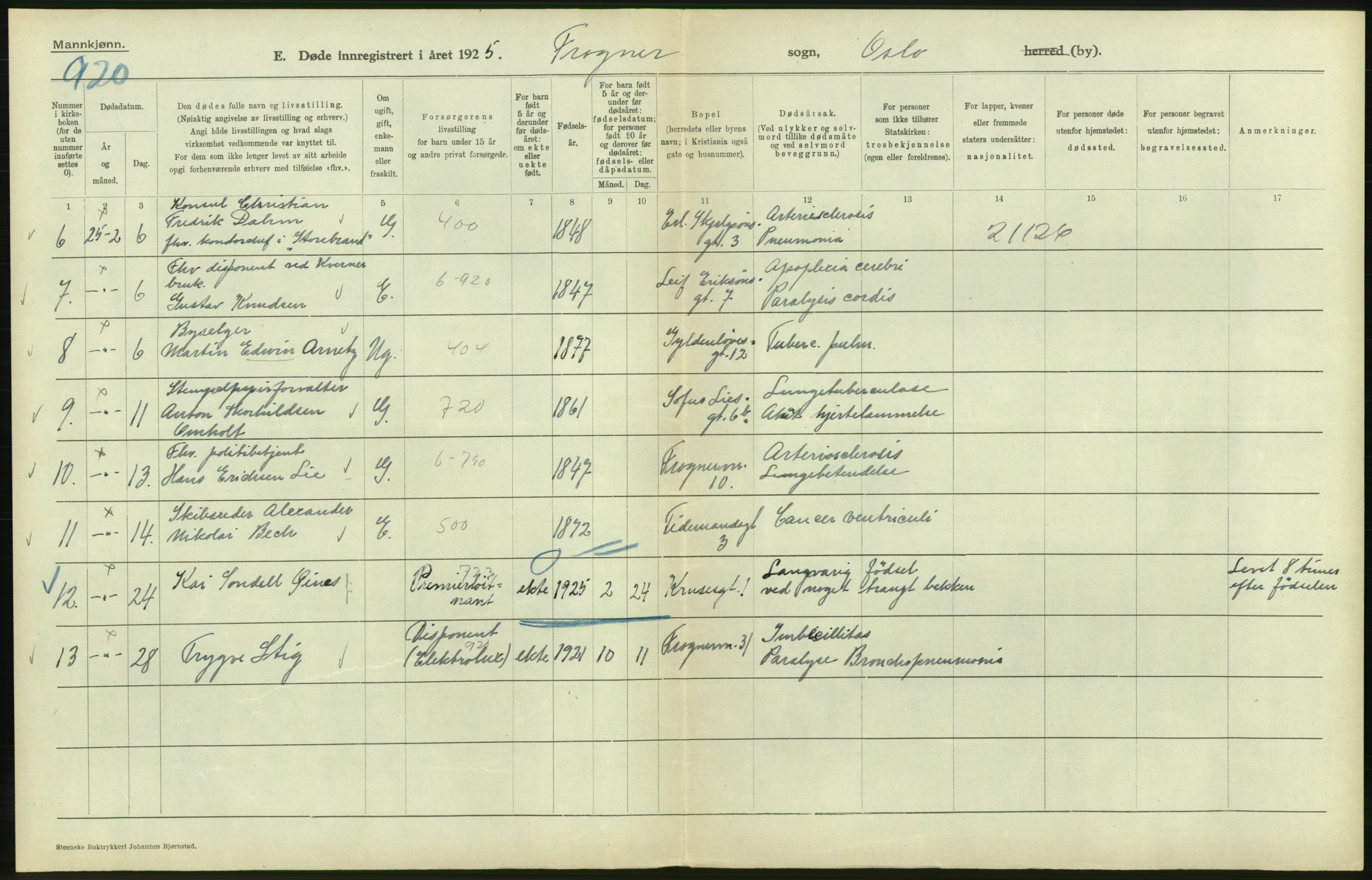 Statistisk sentralbyrå, Sosiodemografiske emner, Befolkning, AV/RA-S-2228/D/Df/Dfc/Dfce/L0009: Oslo: Døde menn, 1925, p. 230