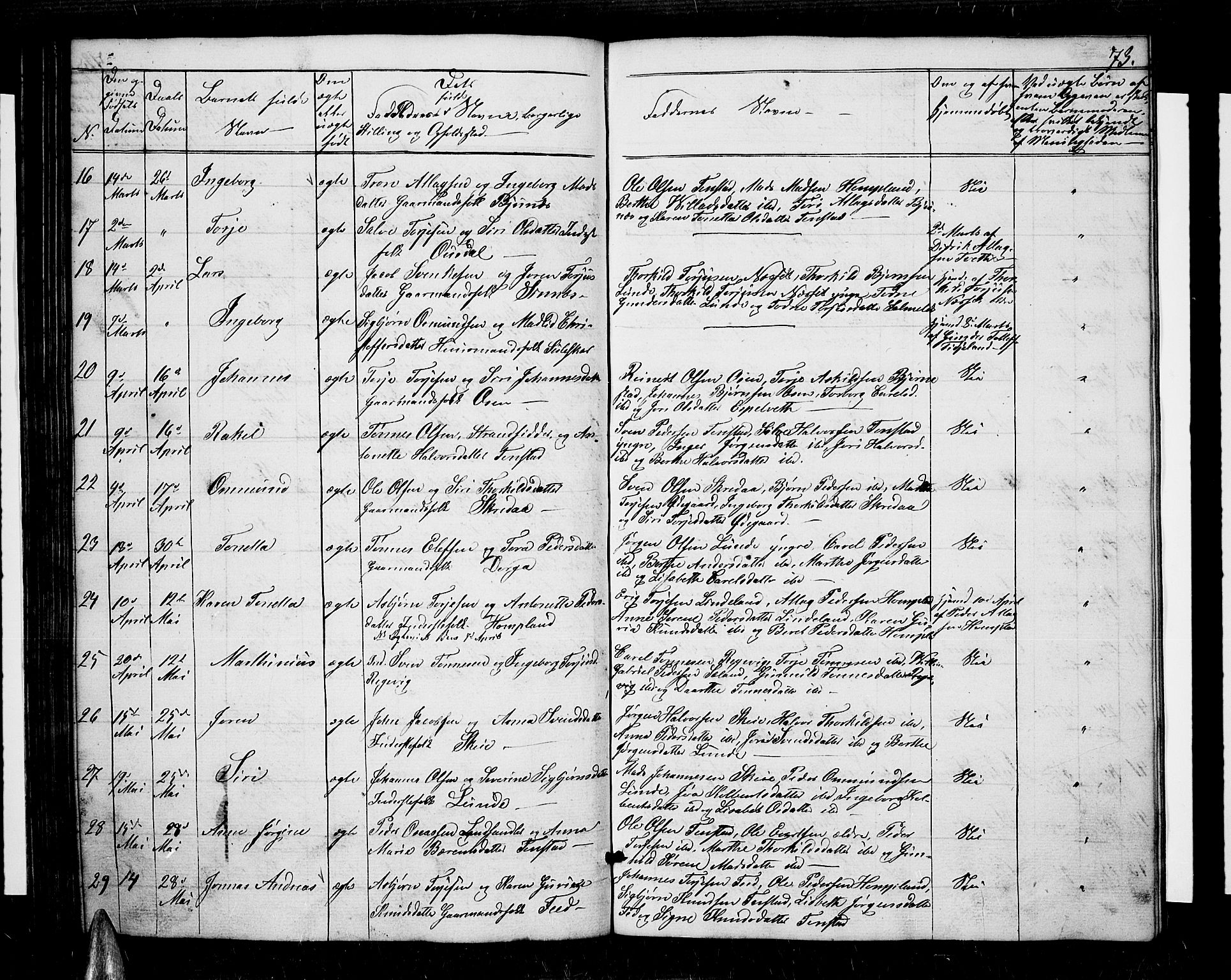 Sirdal sokneprestkontor, AV/SAK-1111-0036/F/Fb/Fbb/L0002: Parish register (copy) no. B 2, 1848-1878, p. 73