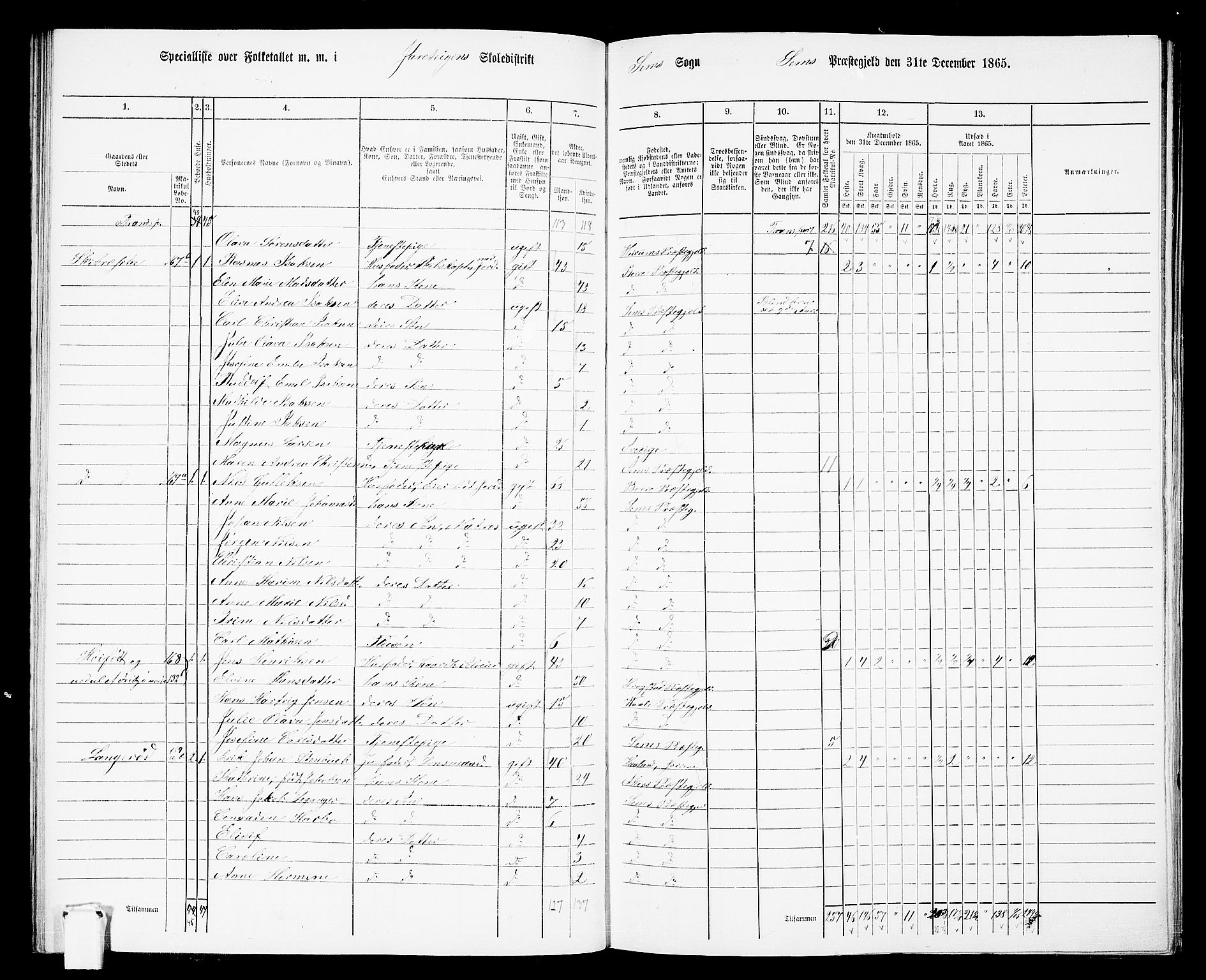 RA, 1865 census for Sem, 1865, p. 79