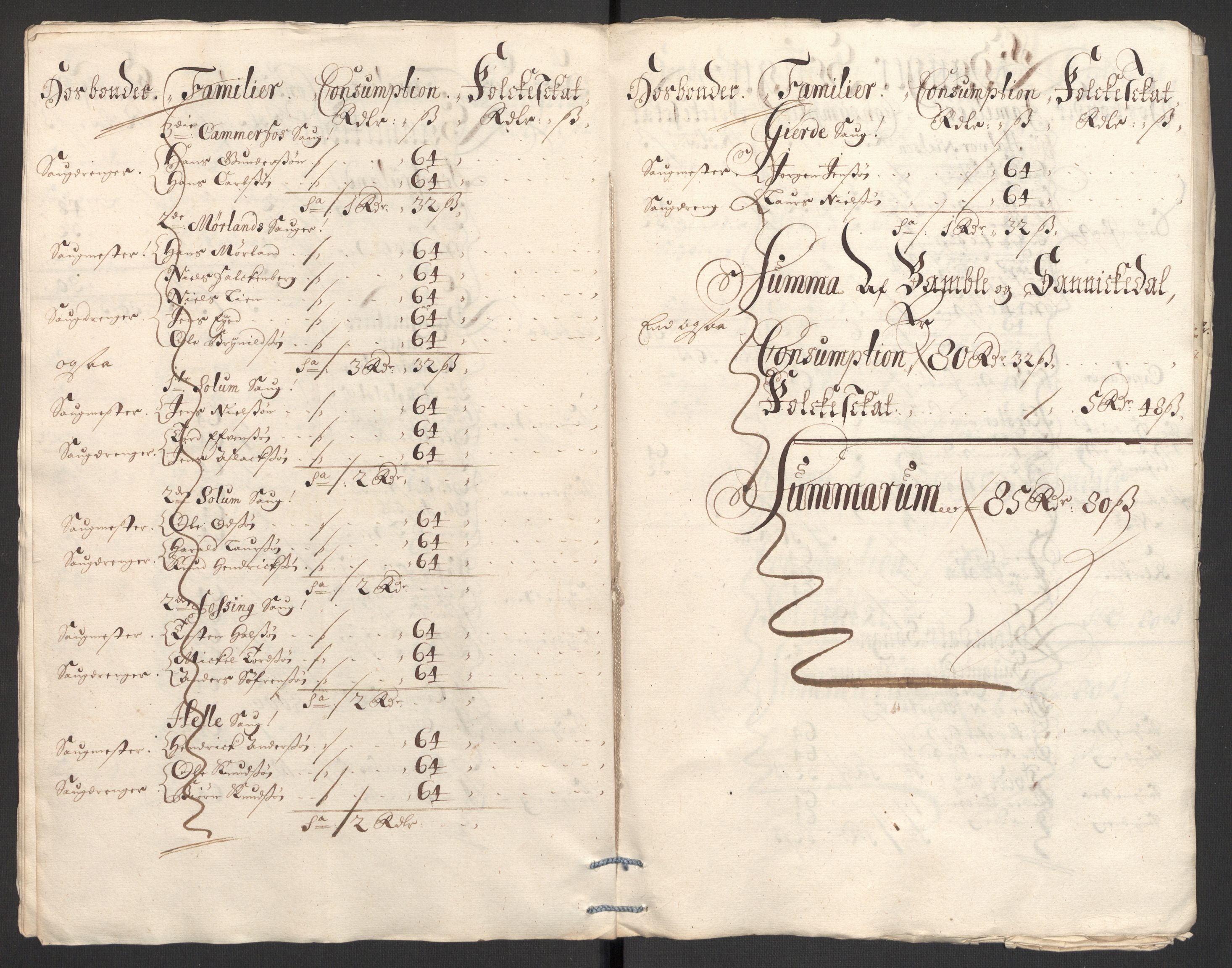 Rentekammeret inntil 1814, Reviderte regnskaper, Fogderegnskap, AV/RA-EA-4092/R36/L2099: Fogderegnskap Øvre og Nedre Telemark og Bamble, 1698, p. 183