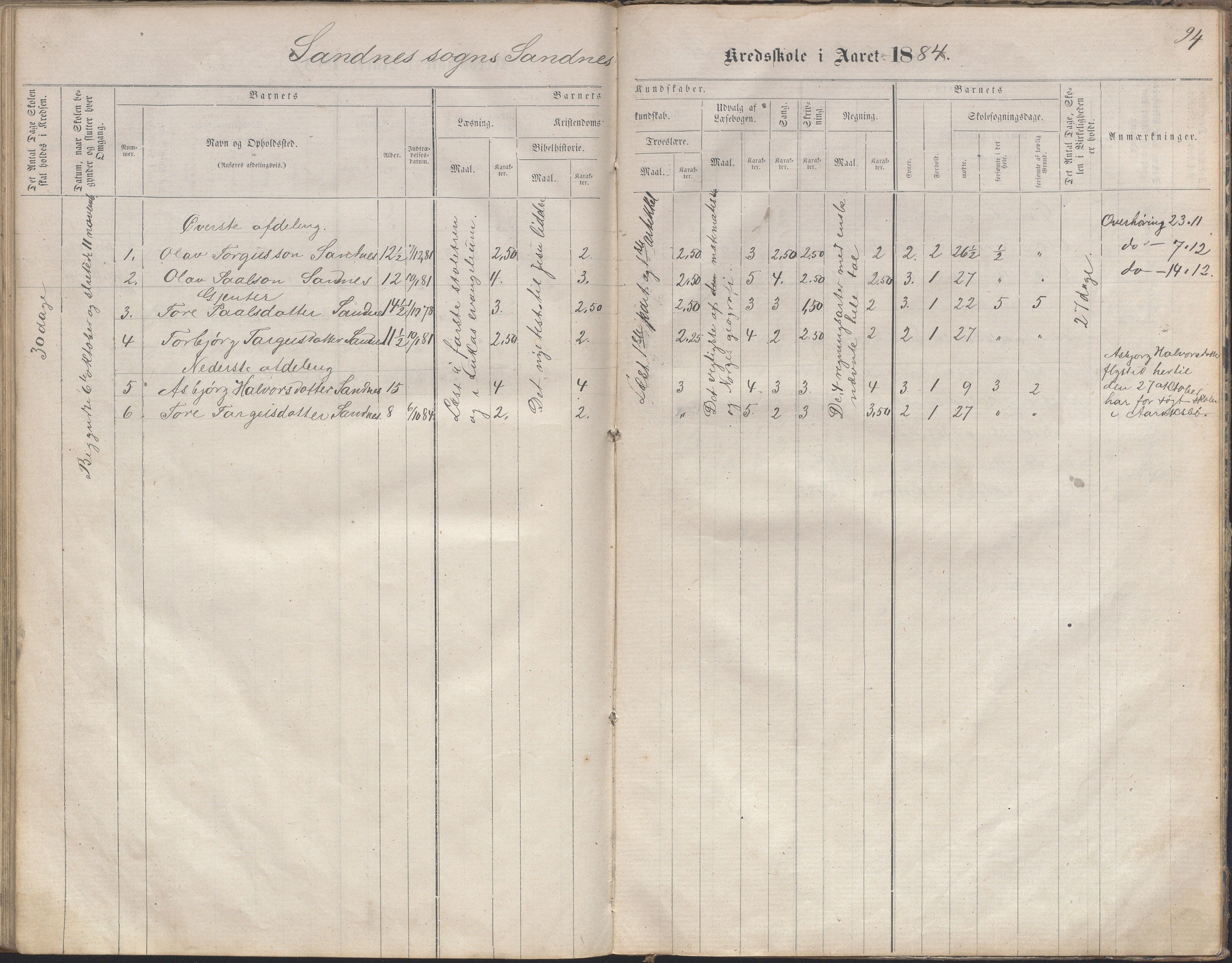 Bygland kommune, Skulekrinsar i Midt-Bygland, AAKS/KA0938-550b/F2/L0003: Skuleprotokoll Sandnes, Skomedal og Frøysnes, 1863-1886, p. 93