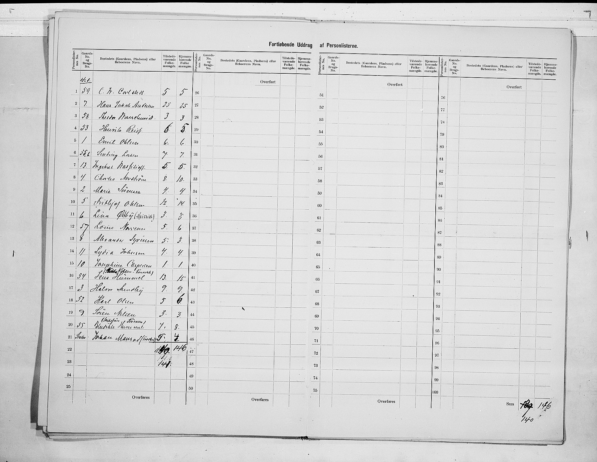 RA, 1900 census for Fredriksvern, 1900, p. 17