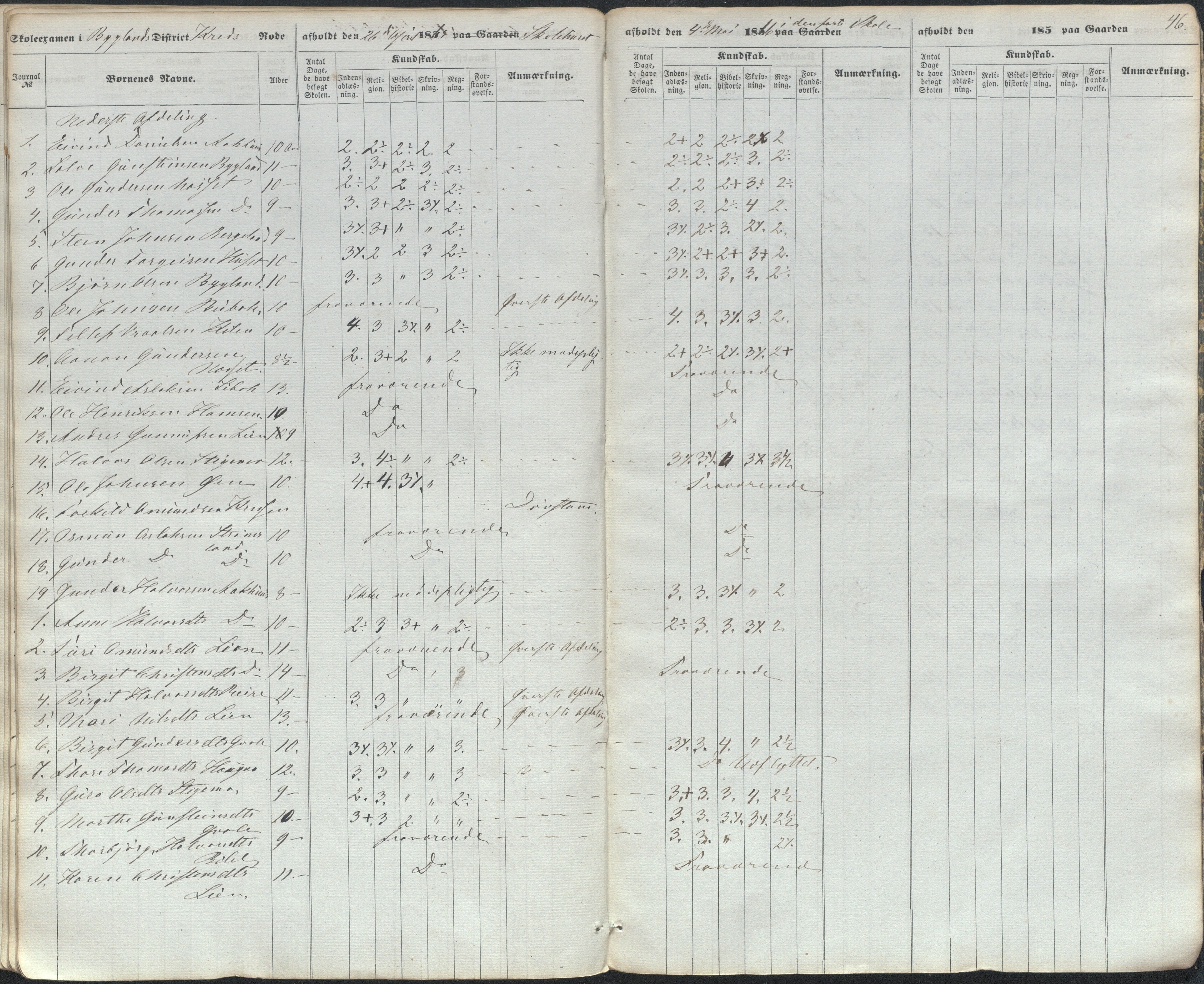 Bygland kommune, Skulestyret, AAKS/KA0938-510/F3/L0002: Eksamensprotokoll, 1857-1866, p. 47