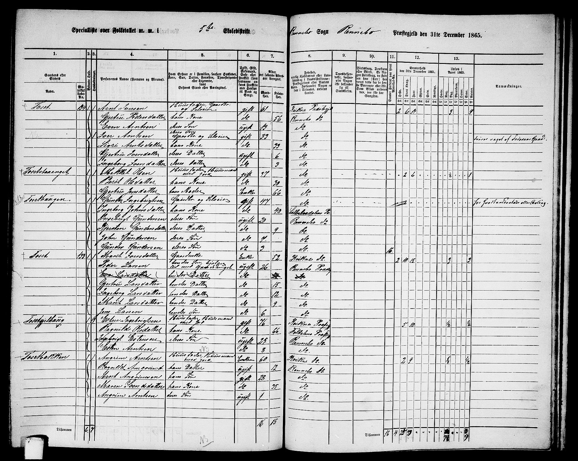 RA, 1865 census for Rennebu, 1865, p. 93