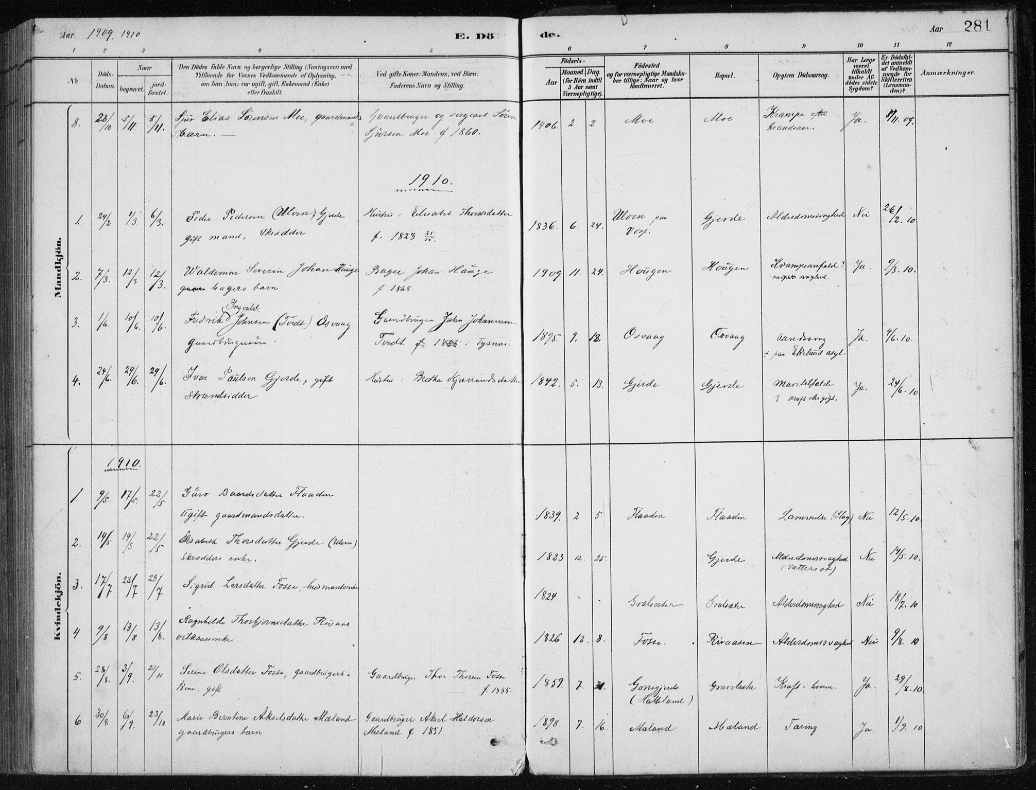 Etne sokneprestembete, AV/SAB-A-75001/H/Haa: Parish register (official) no. C  1, 1879-1919, p. 281