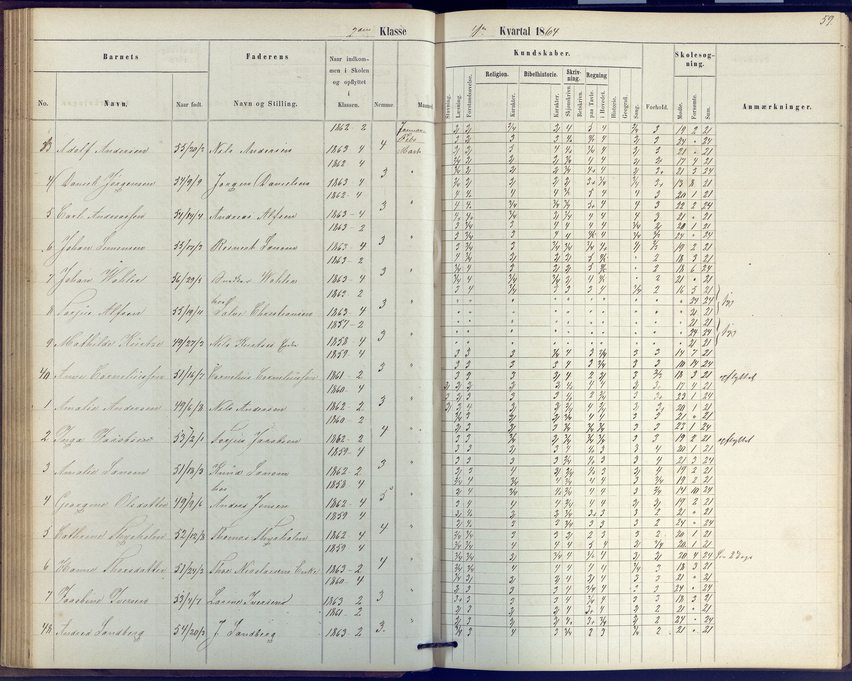 Arendal kommune, Katalog I, AAKS/KA0906-PK-I/07/L0039: Protokoll for 2. klasse, 1862-1869, p. 59