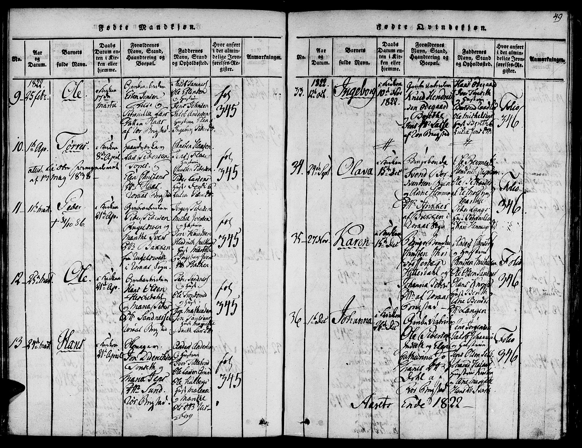 Ministerialprotokoller, klokkerbøker og fødselsregistre - Sør-Trøndelag, SAT/A-1456/681/L0929: Parish register (official) no. 681A07, 1817-1828, p. 49