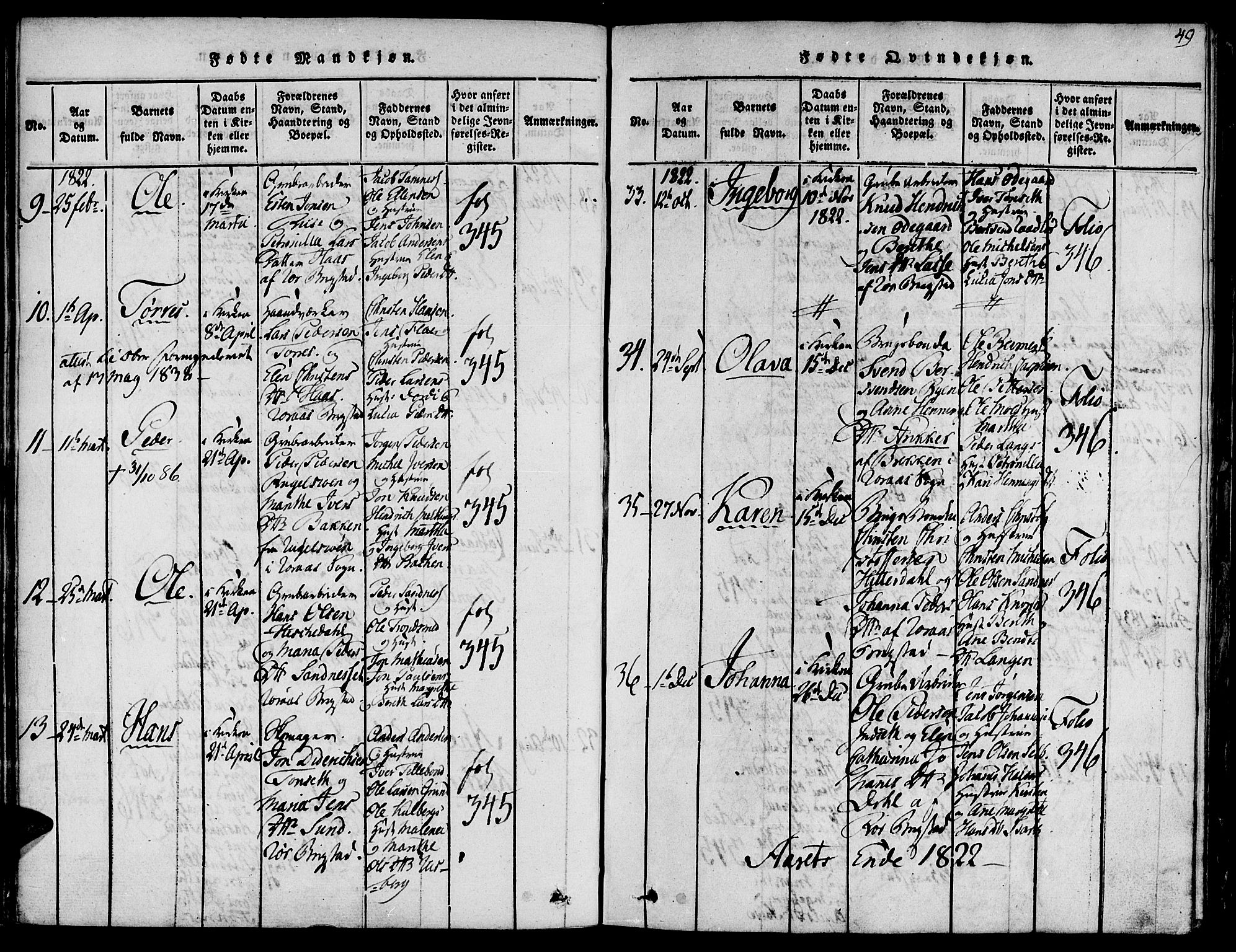 Ministerialprotokoller, klokkerbøker og fødselsregistre - Sør-Trøndelag, AV/SAT-A-1456/681/L0929: Parish register (official) no. 681A07, 1817-1828, p. 49