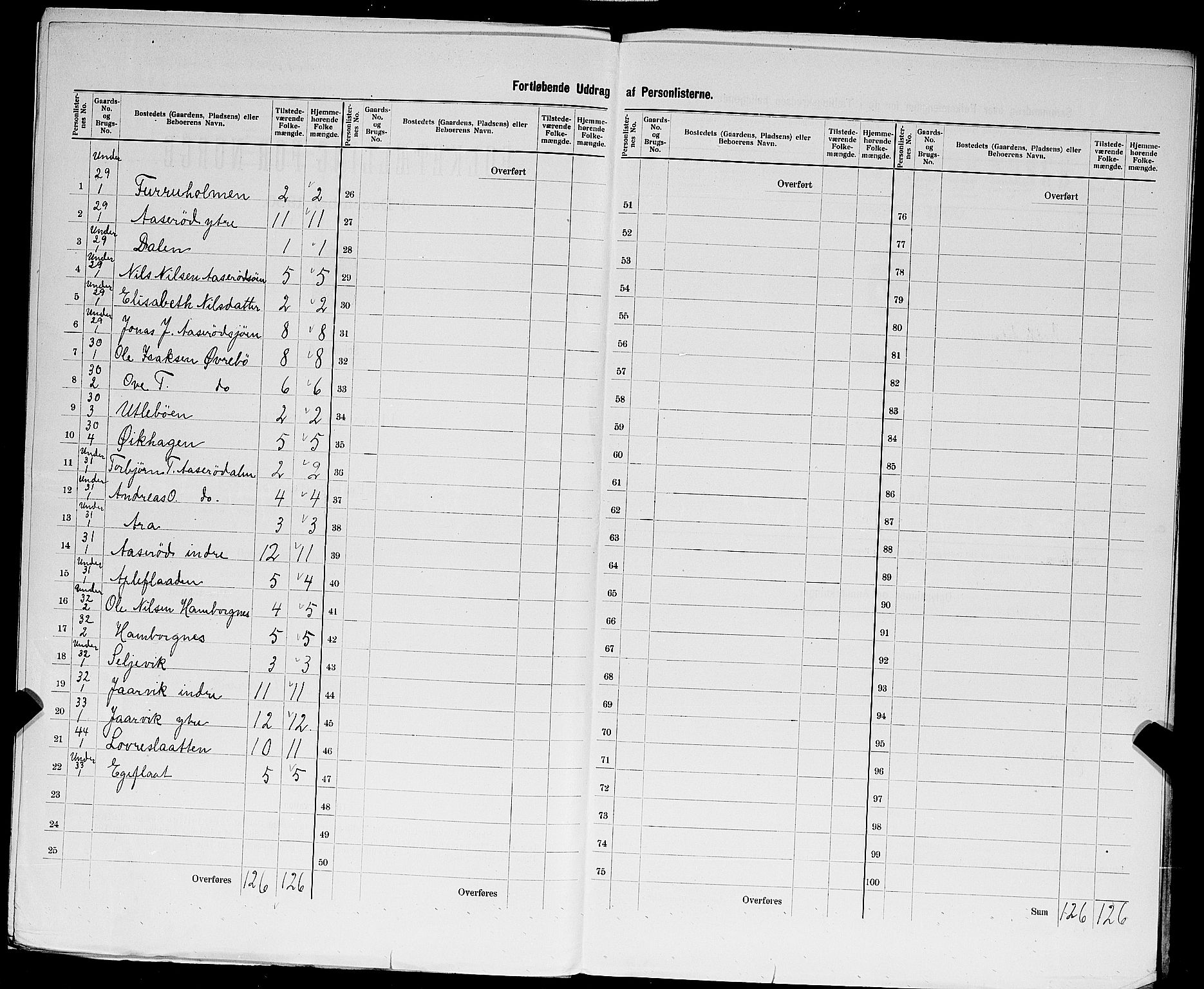 SAST, 1900 census for Jelsa, 1900, p. 29