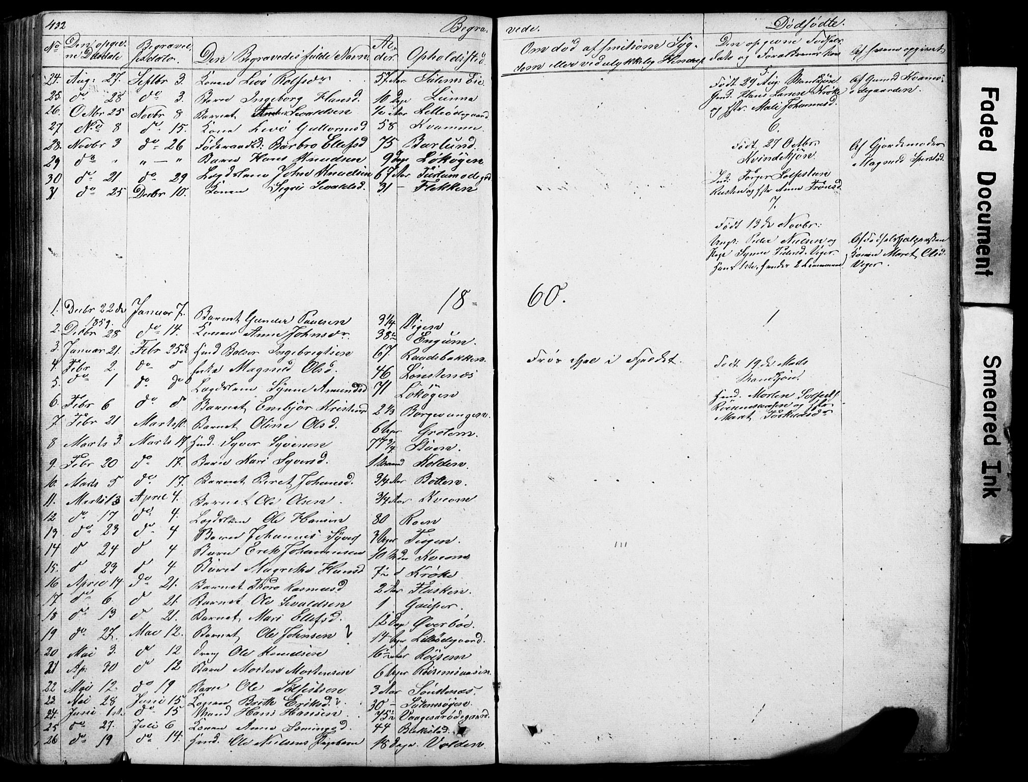 Lom prestekontor, AV/SAH-PREST-070/L/L0012: Parish register (copy) no. 12, 1845-1873, p. 432-433