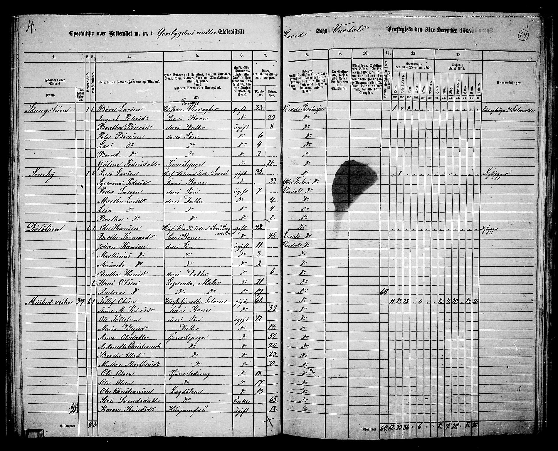 RA, 1865 census for Vardal/Vardal og Hunn, 1865, p. 63