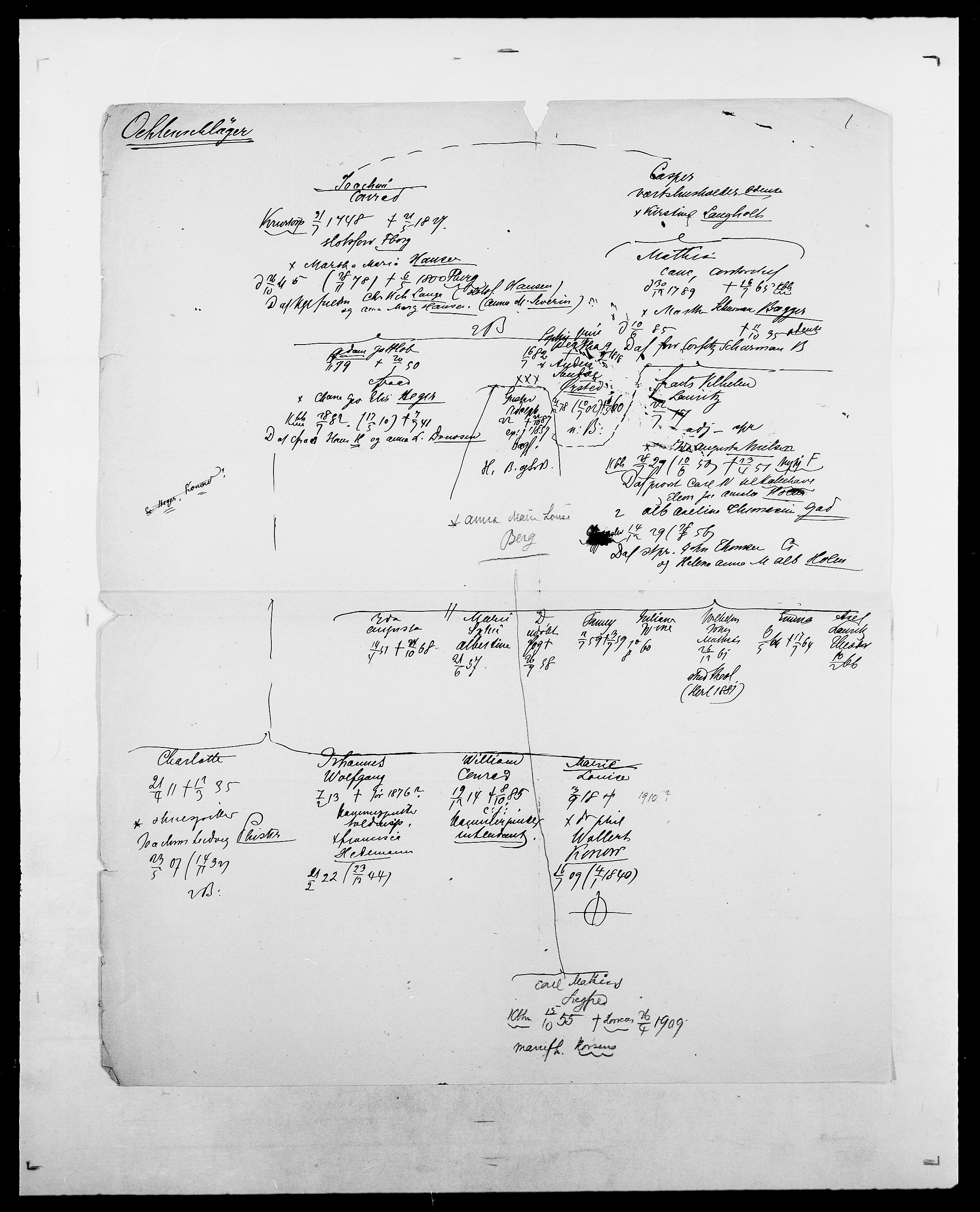 Delgobe, Charles Antoine - samling, AV/SAO-PAO-0038/D/Da/L0029: Obel - Oxholm, p. 22