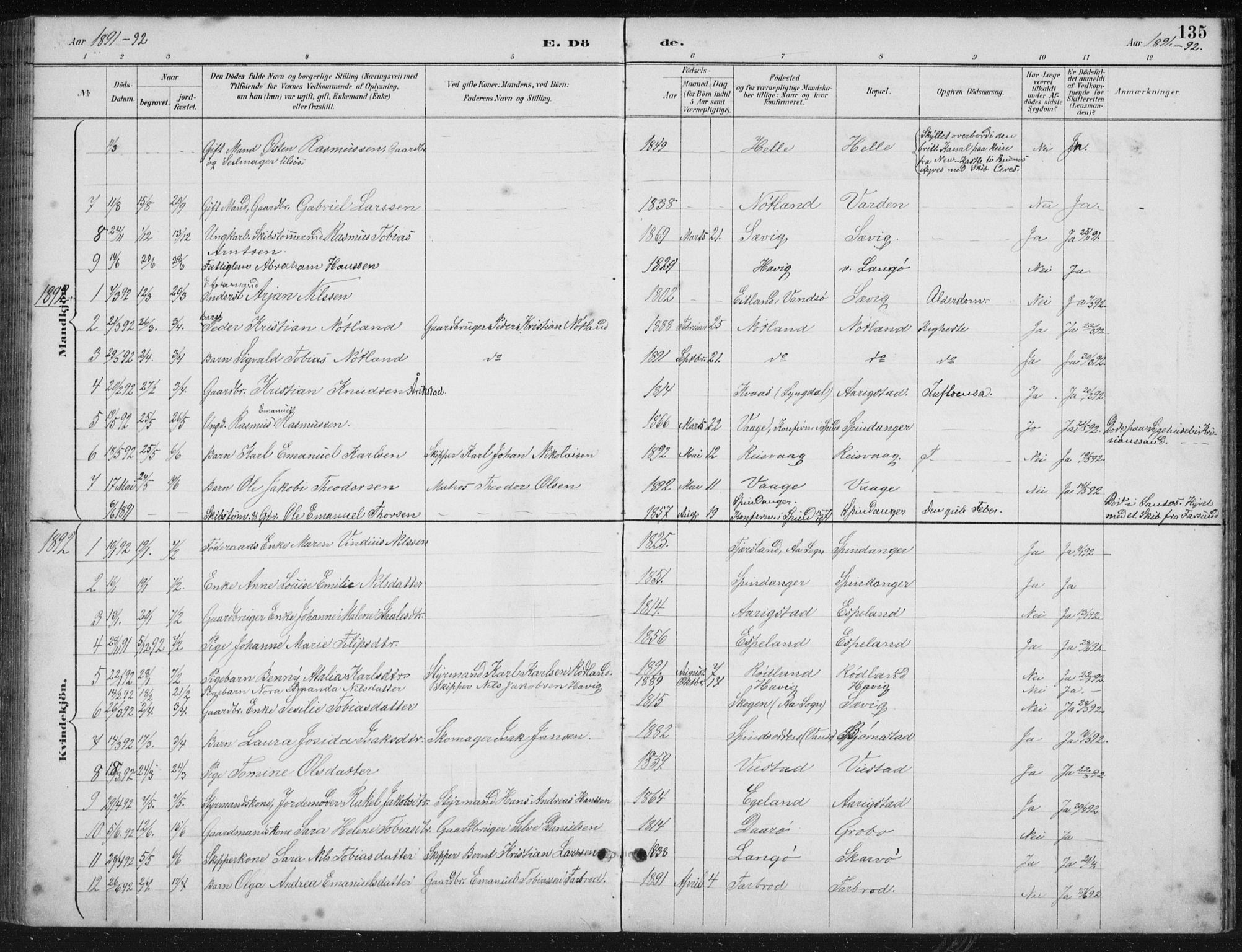 Herad sokneprestkontor, SAK/1111-0018/F/Fb/Fbb/L0004: Parish register (copy) no. B 4, 1890-1935, p. 135
