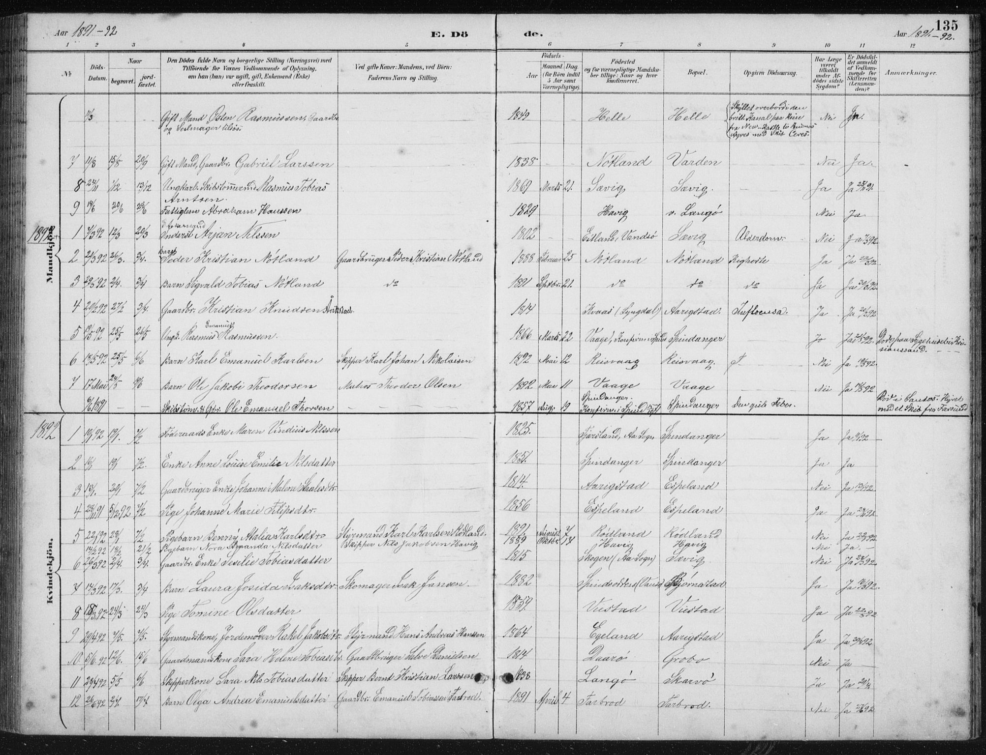 Herad sokneprestkontor, AV/SAK-1111-0018/F/Fb/Fbb/L0004: Parish register (copy) no. B 4, 1890-1935, p. 135