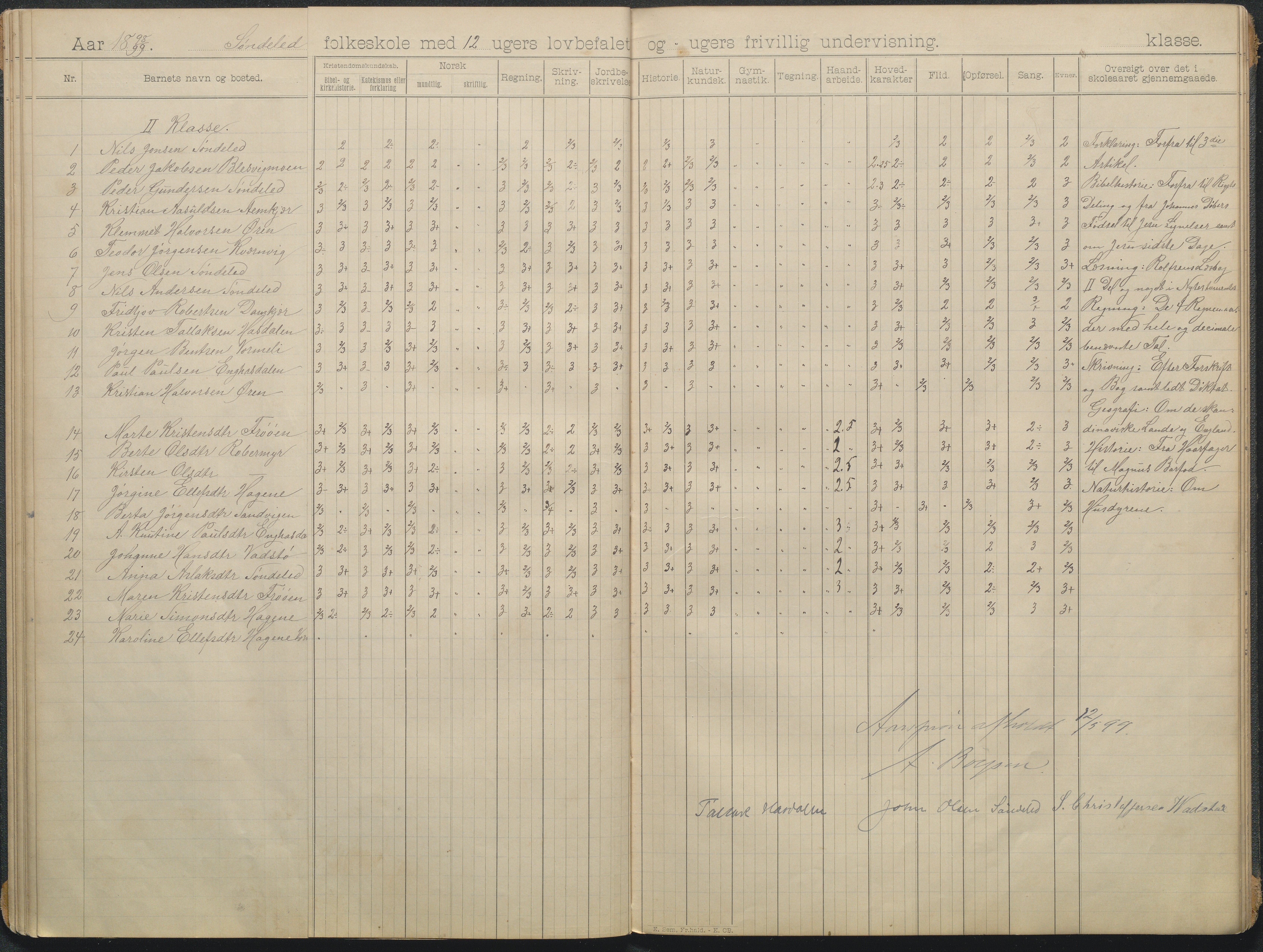 Søndeled kommune, AAKS/KA0913-PK/1/05/05f/L0006: skoleprotokoll, 1895-1901, p. 14b