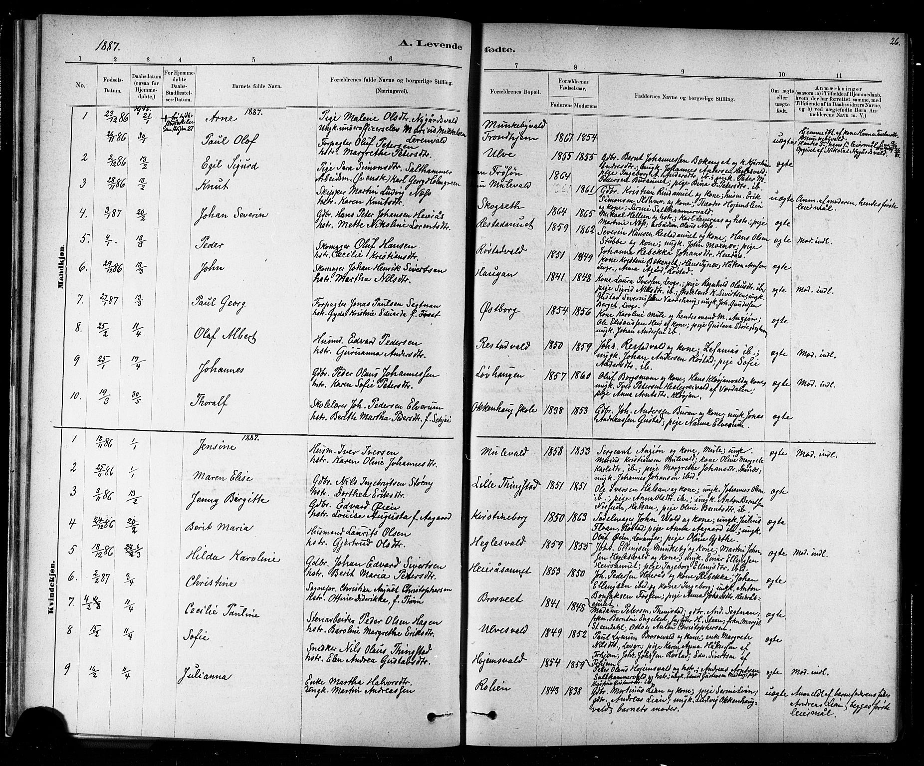 Ministerialprotokoller, klokkerbøker og fødselsregistre - Nord-Trøndelag, SAT/A-1458/721/L0208: Parish register (copy) no. 721C01, 1880-1917, p. 26